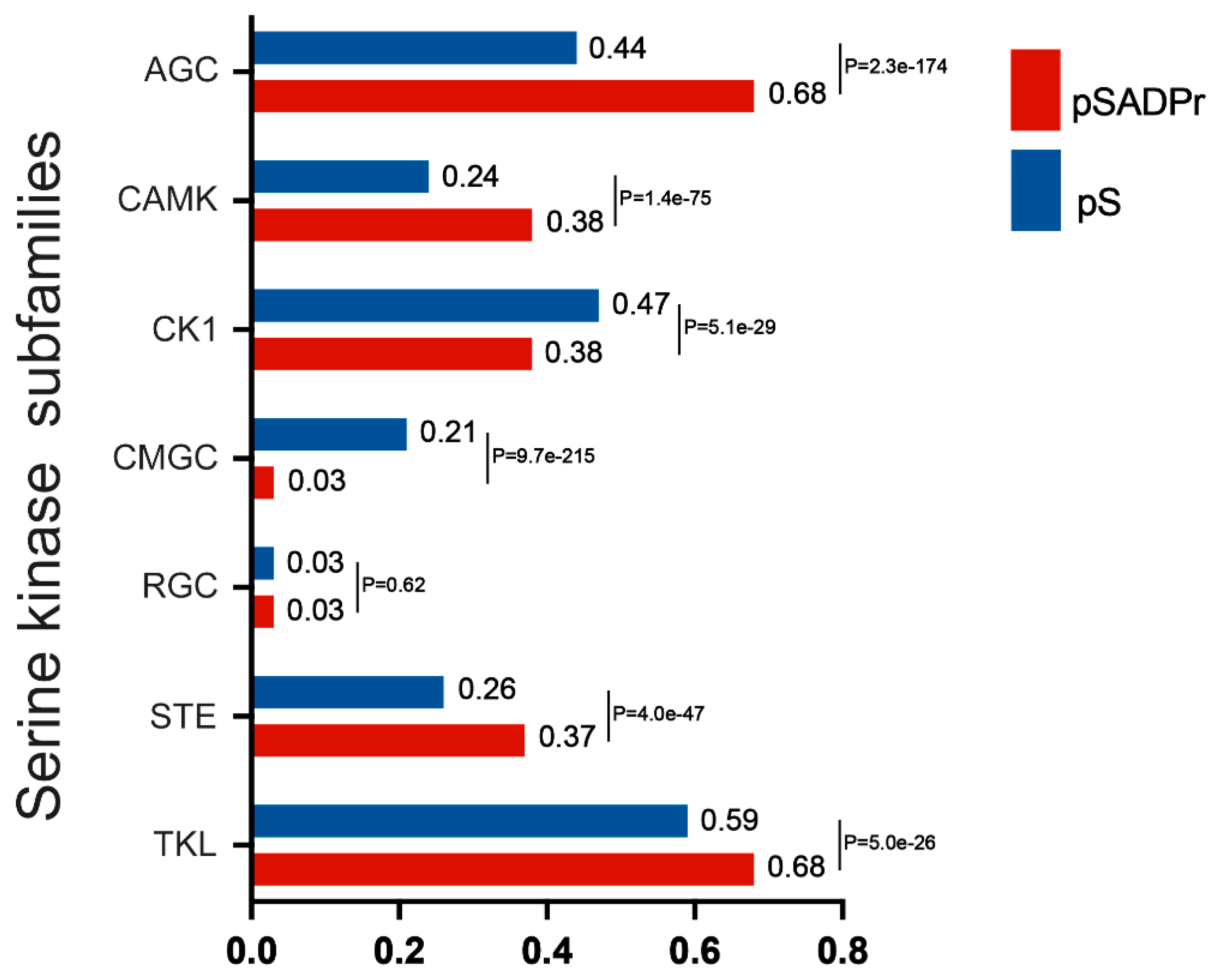 Preprints 67009 g004