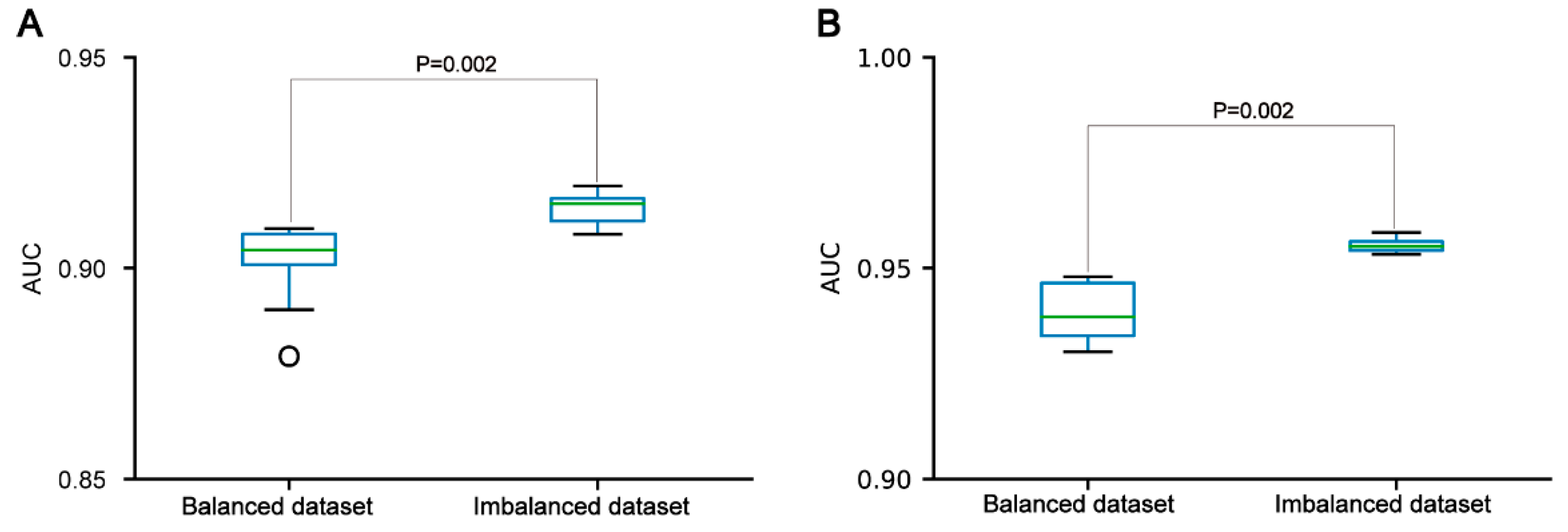 Preprints 67009 g005