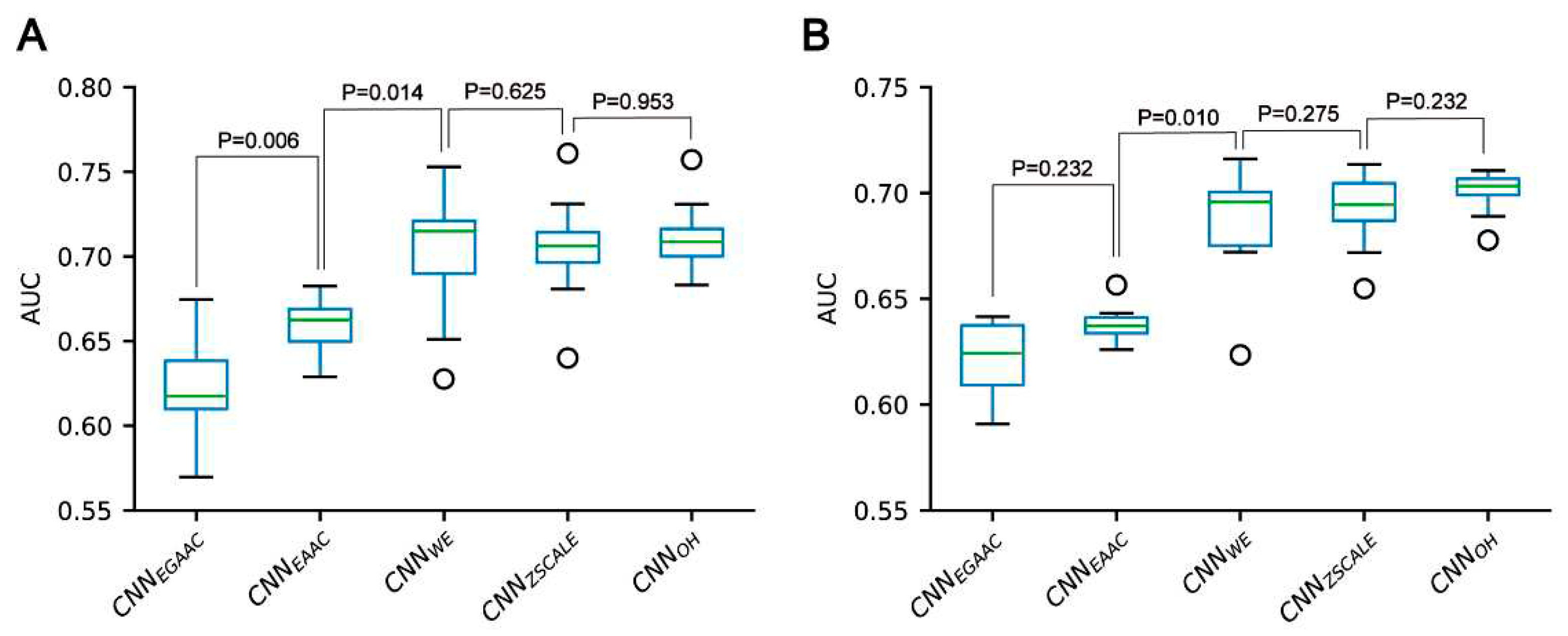 Preprints 67009 g006