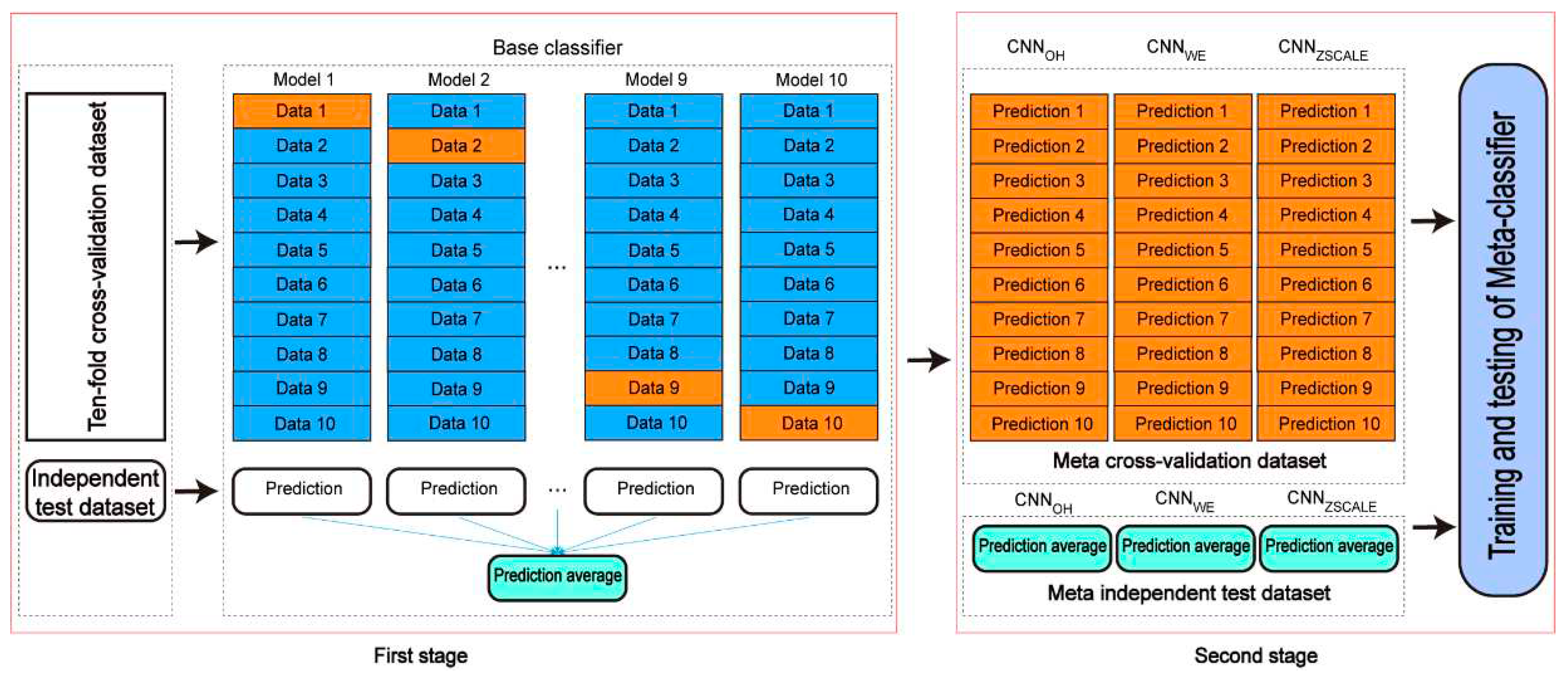 Preprints 67009 g007