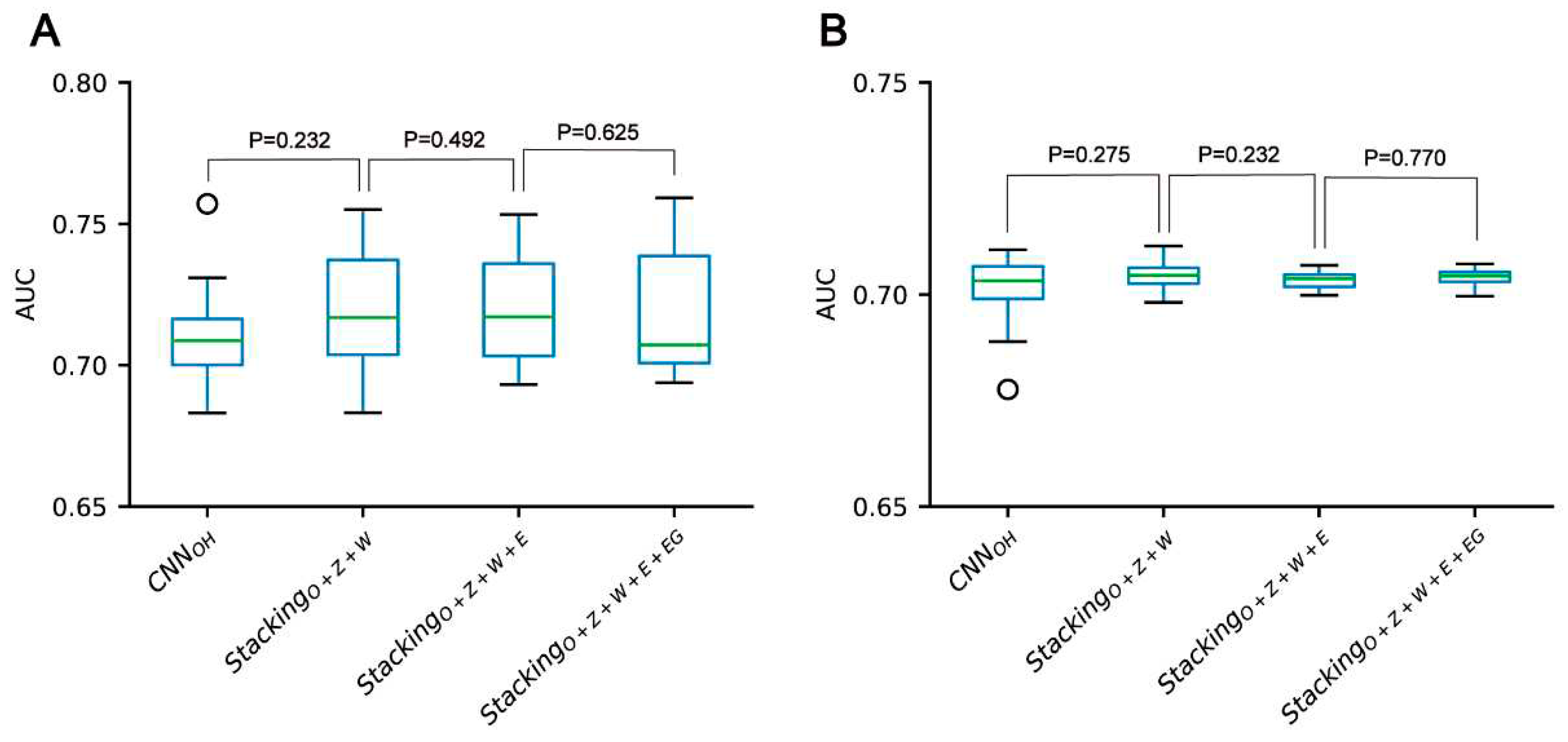 Preprints 67009 g008