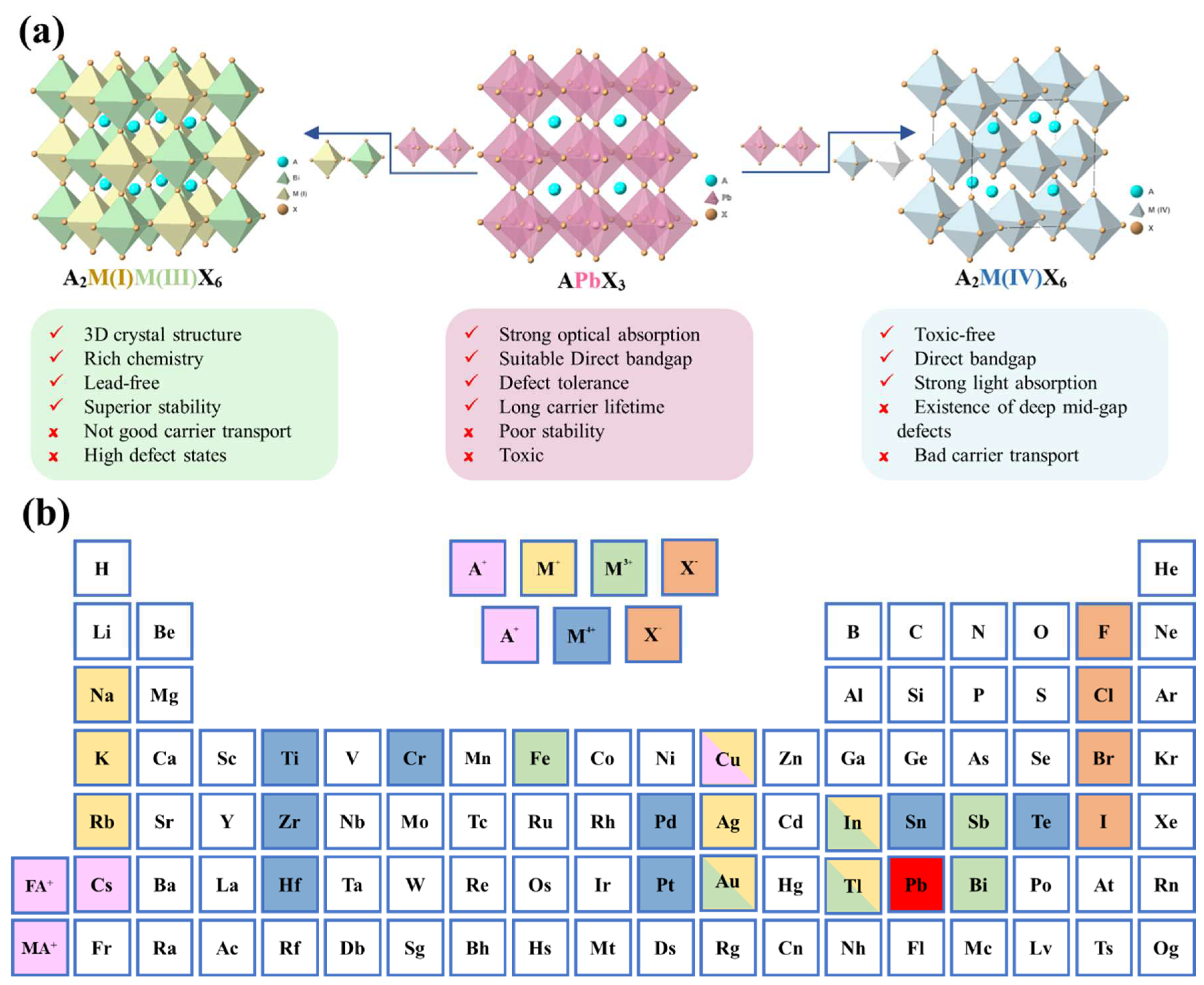 Preprints 72125 g002