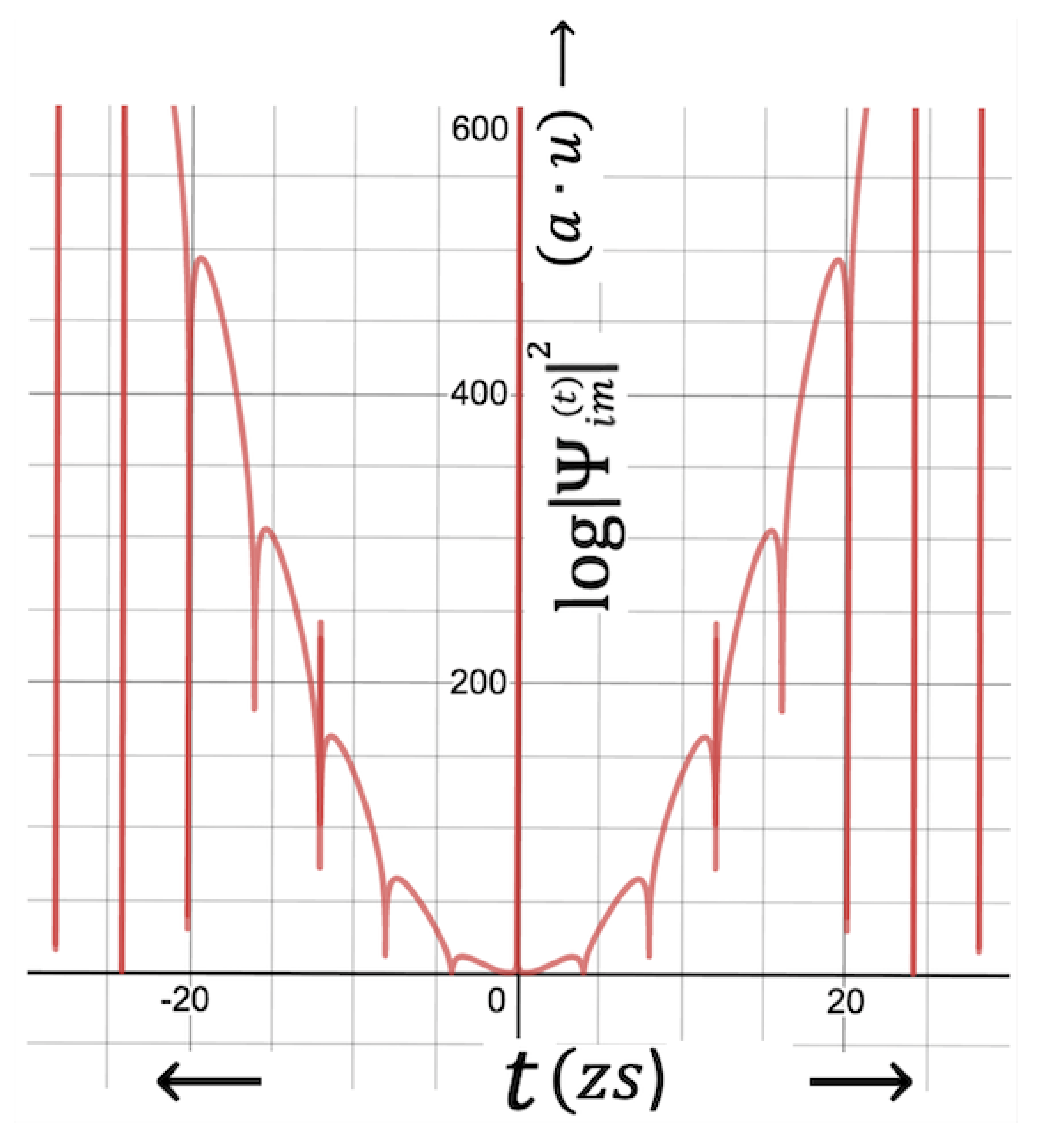 Preprints 80275 g004