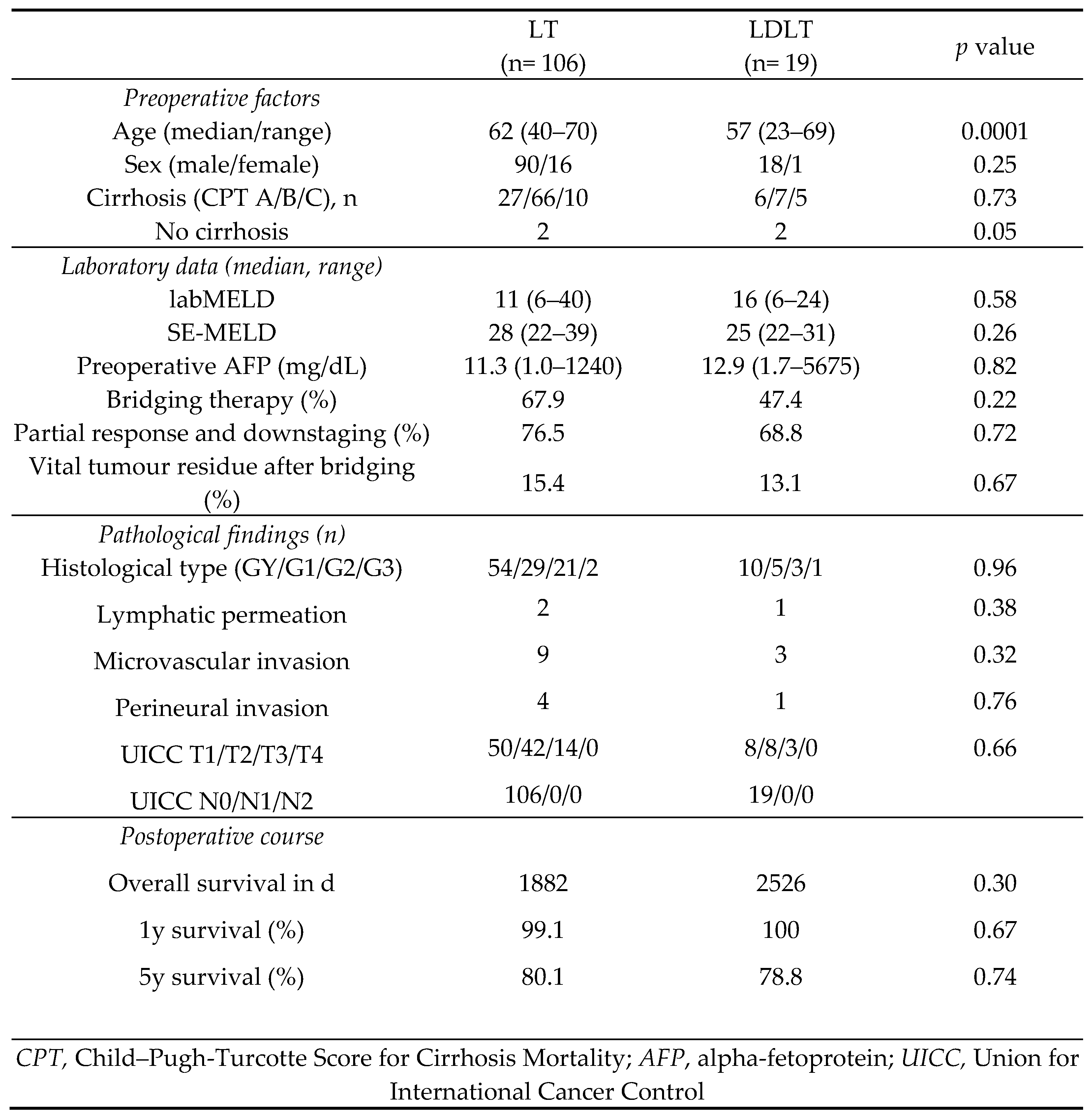 Preprints 96867 g002