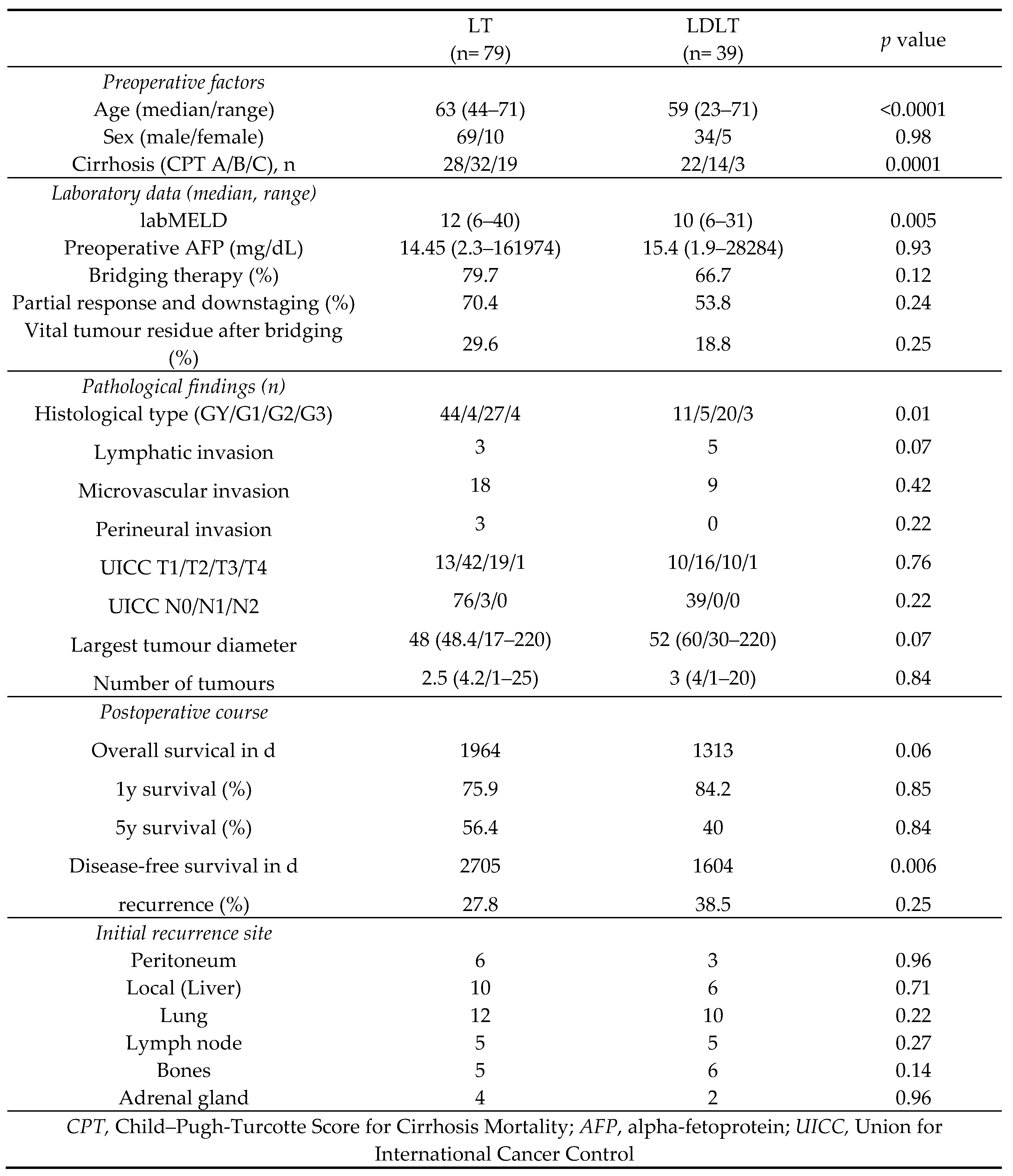 Preprints 96867 g003