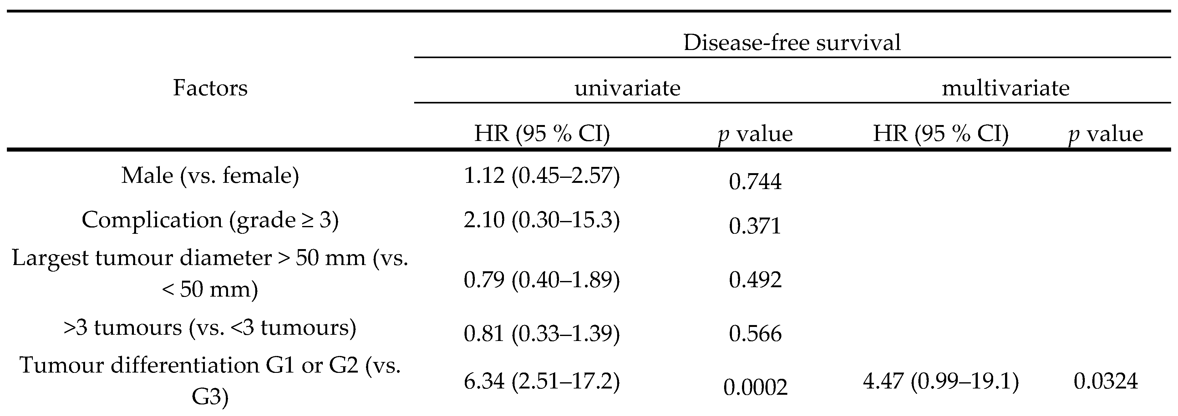 Preprints 96867 g004a