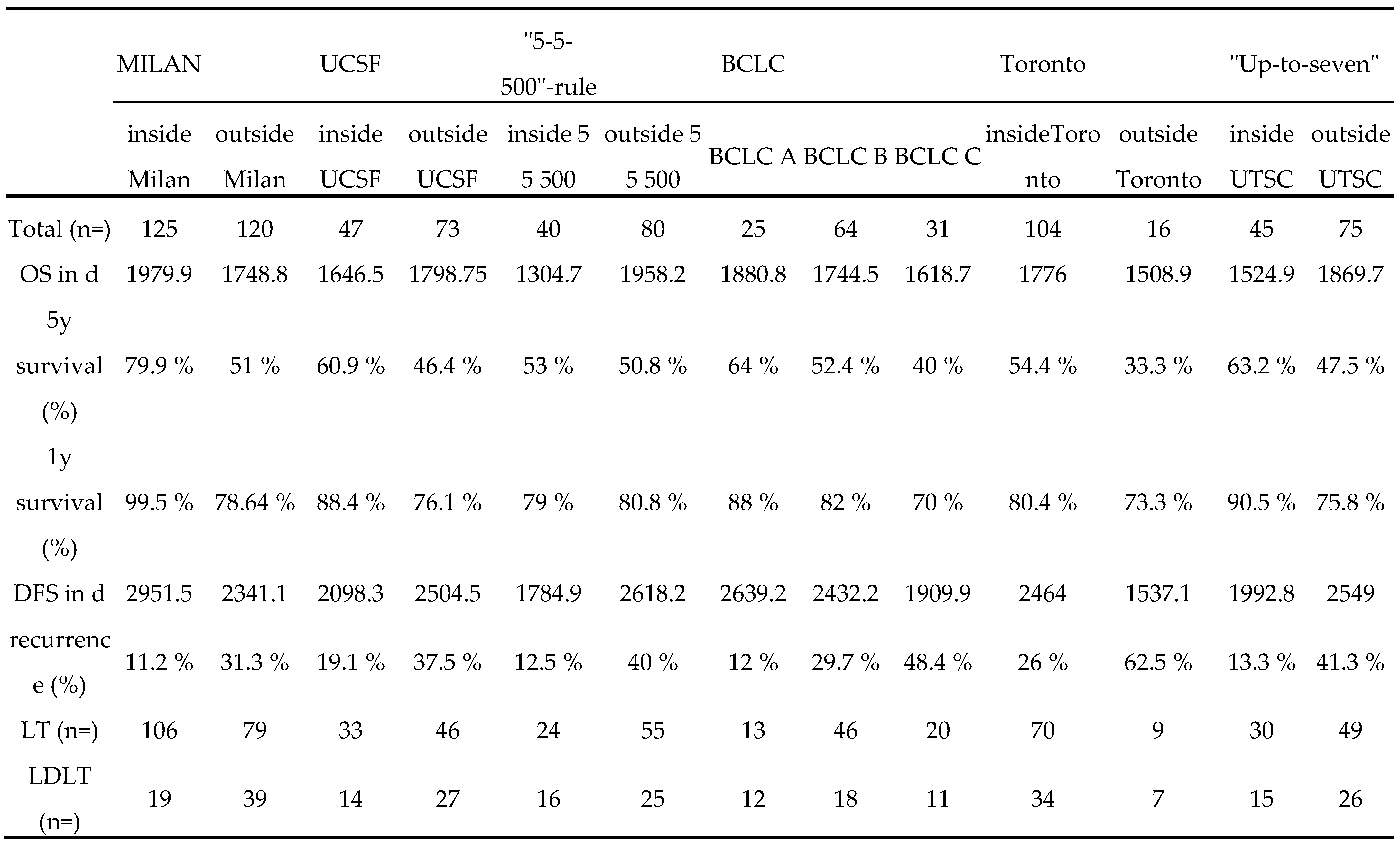 Preprints 96867 g005