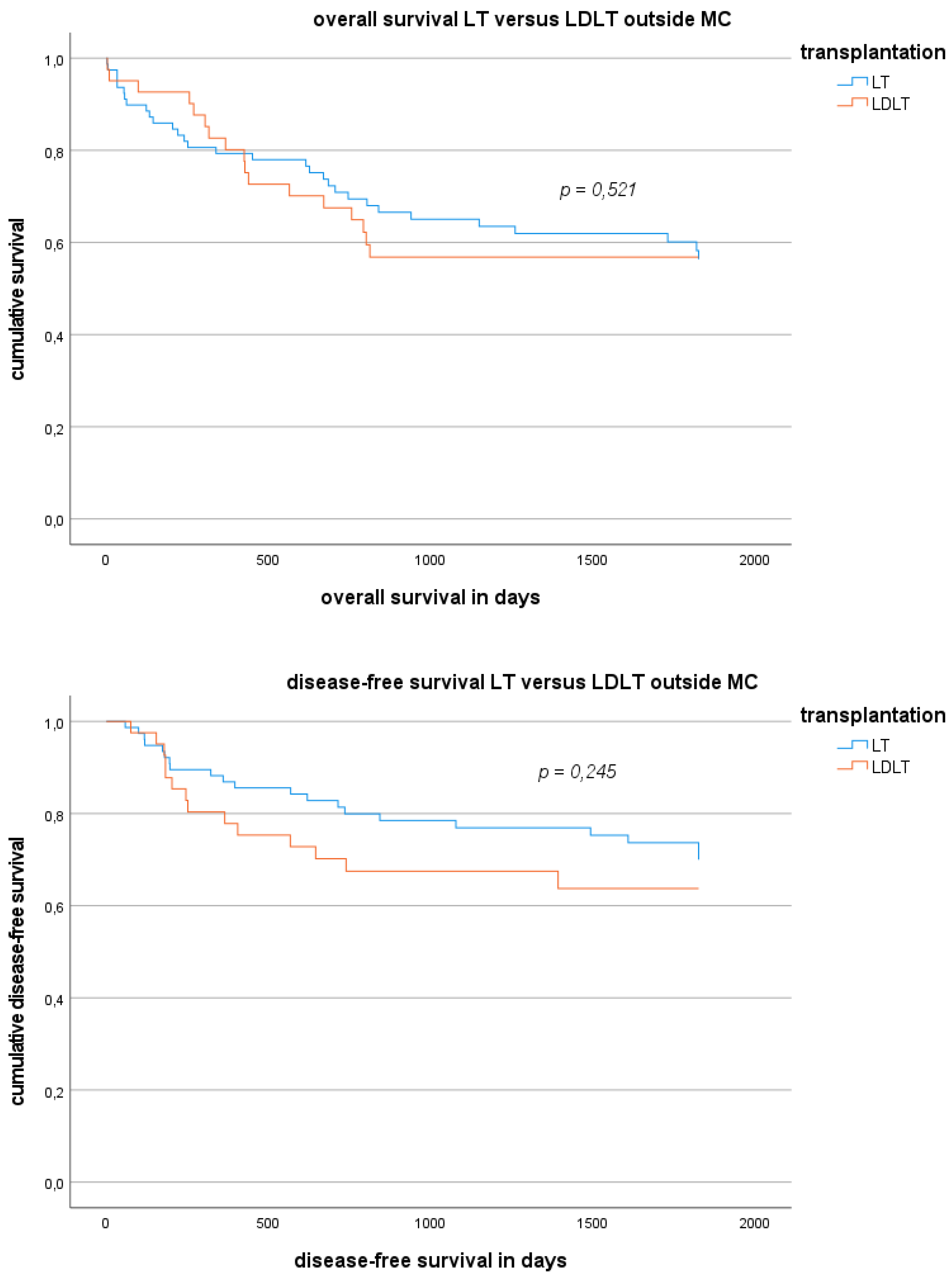 Preprints 96867 g006