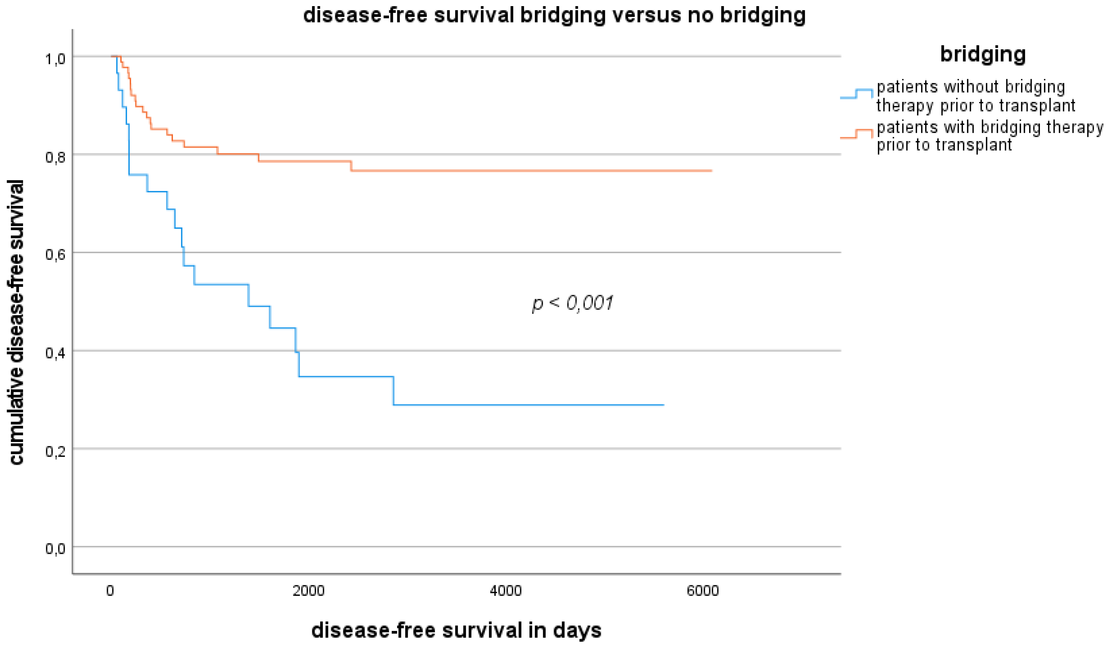 Preprints 96867 g010