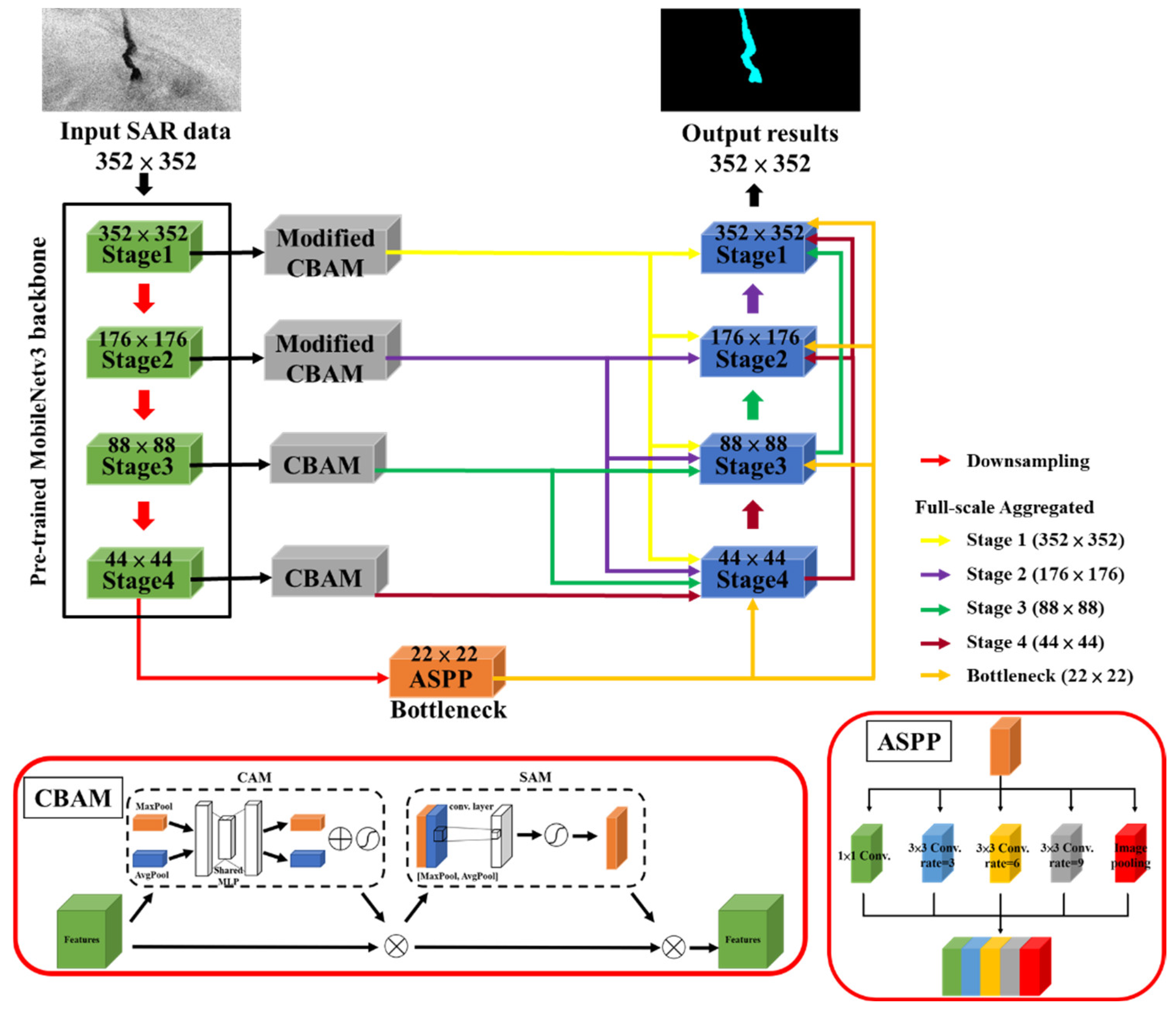 Preprints 118070 g002