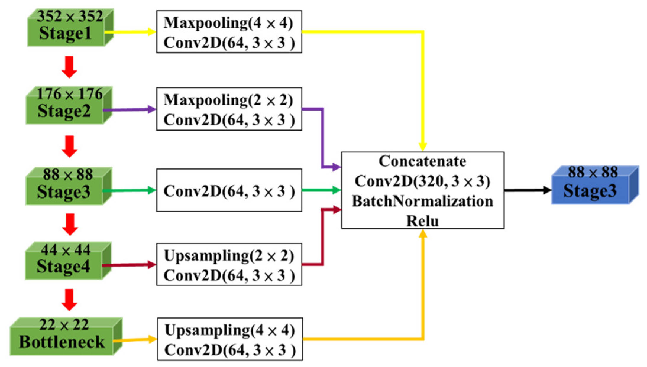 Preprints 118070 g003