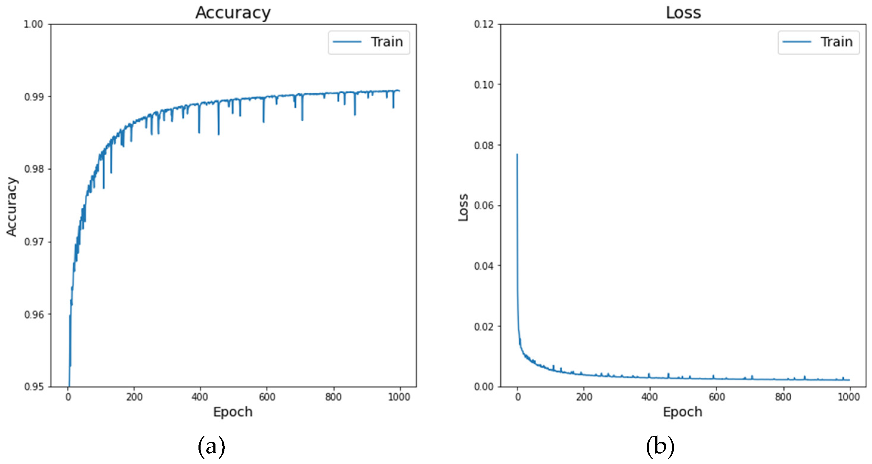 Preprints 118070 g005