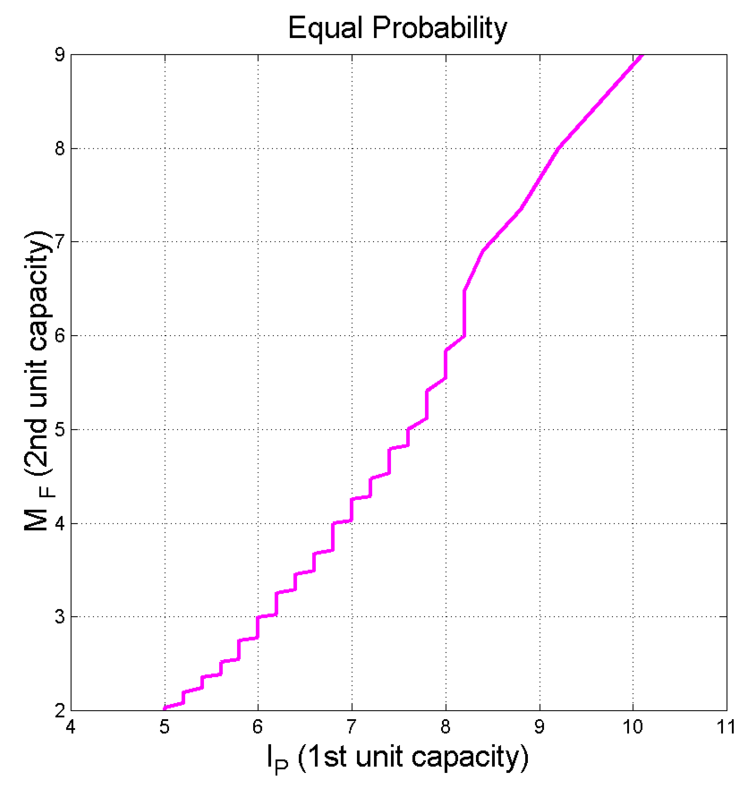 Preprints 88693 g013