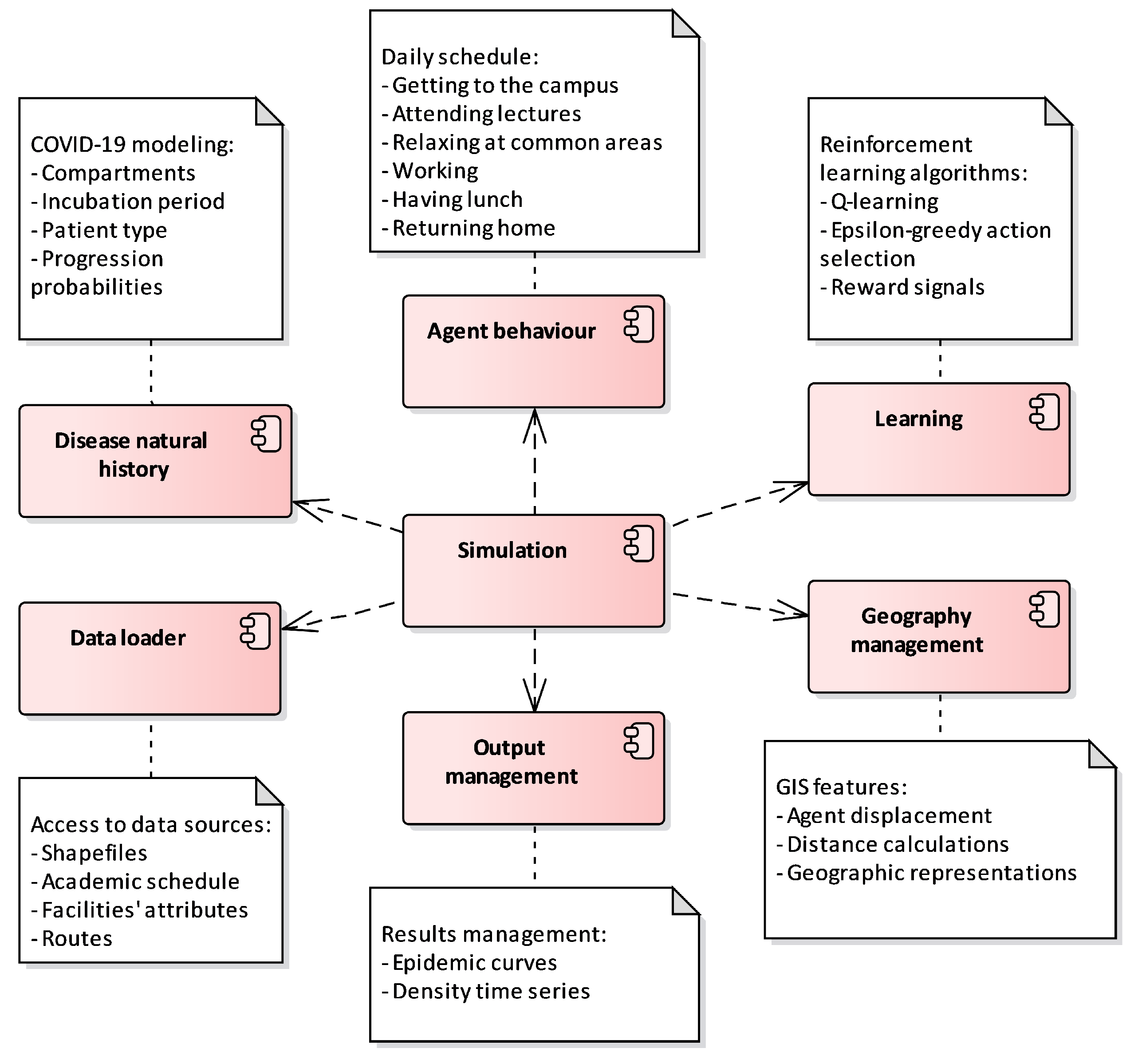 Preprints 85705 g002