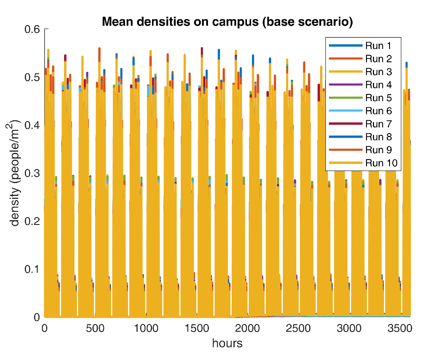 Preprints 85705 g005