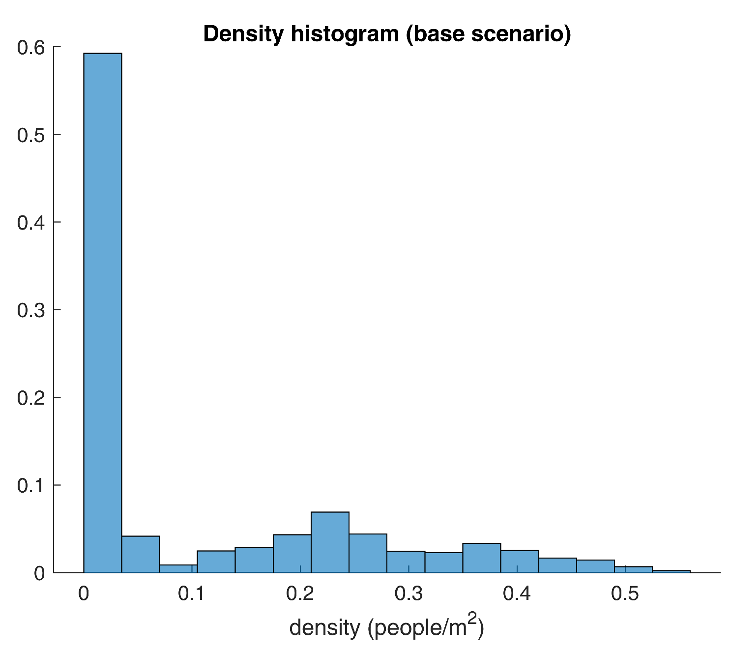 Preprints 85705 g006