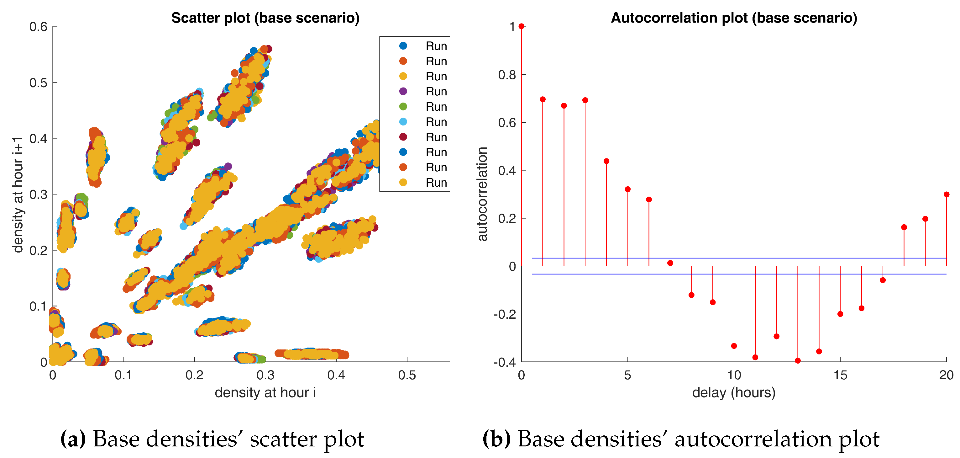 Preprints 85705 g007