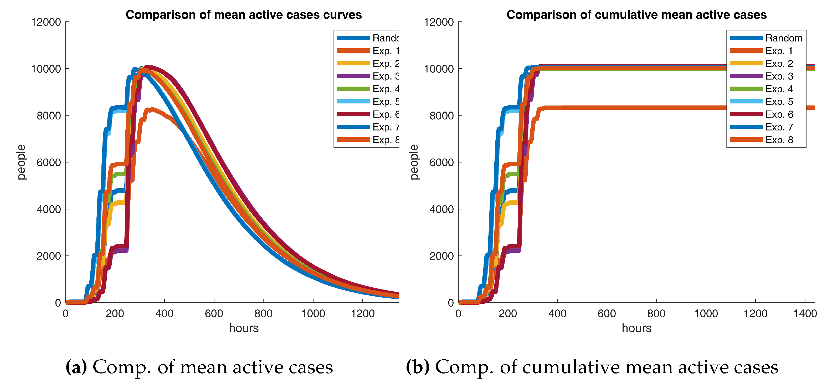 Preprints 85705 g012