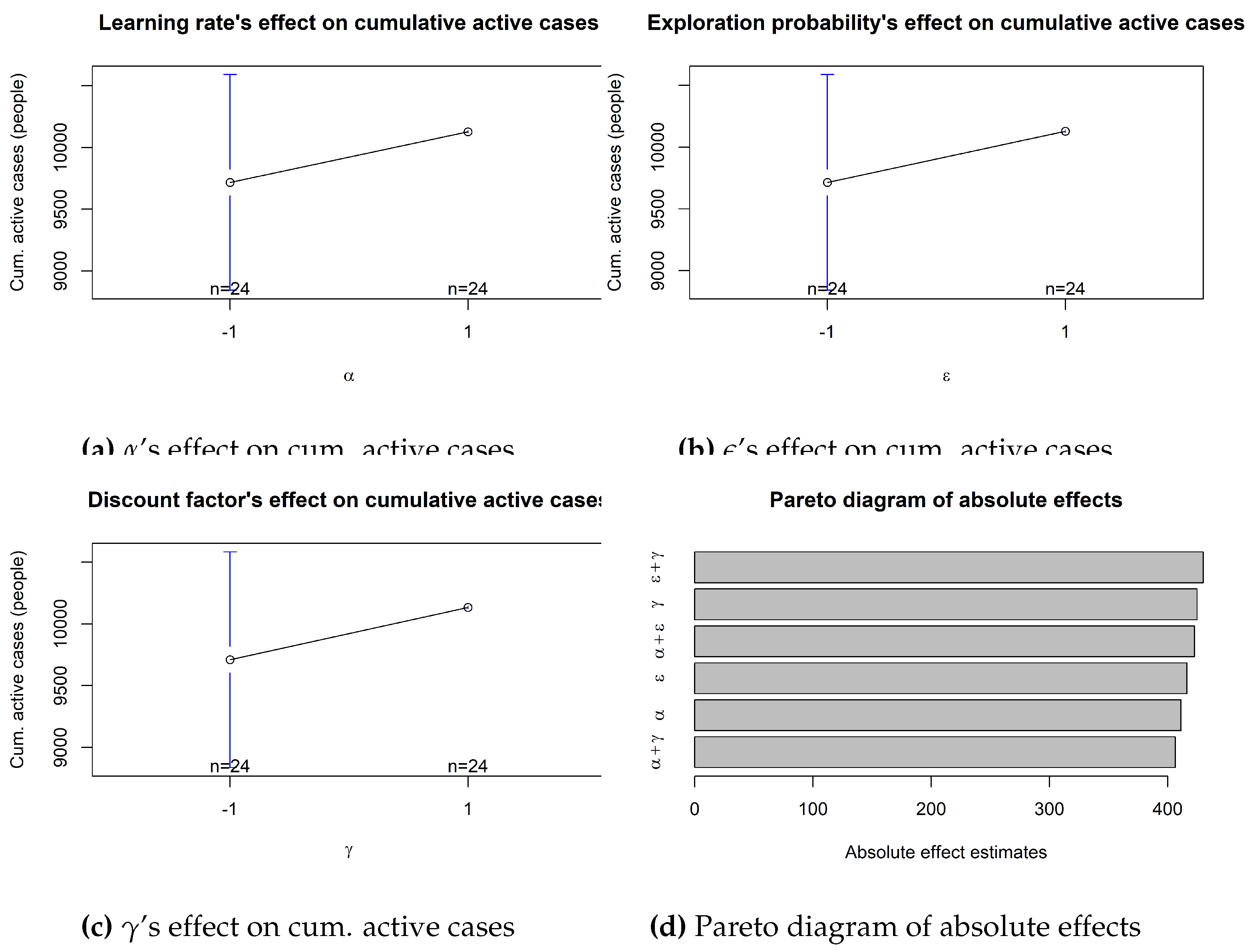 Preprints 85705 g014