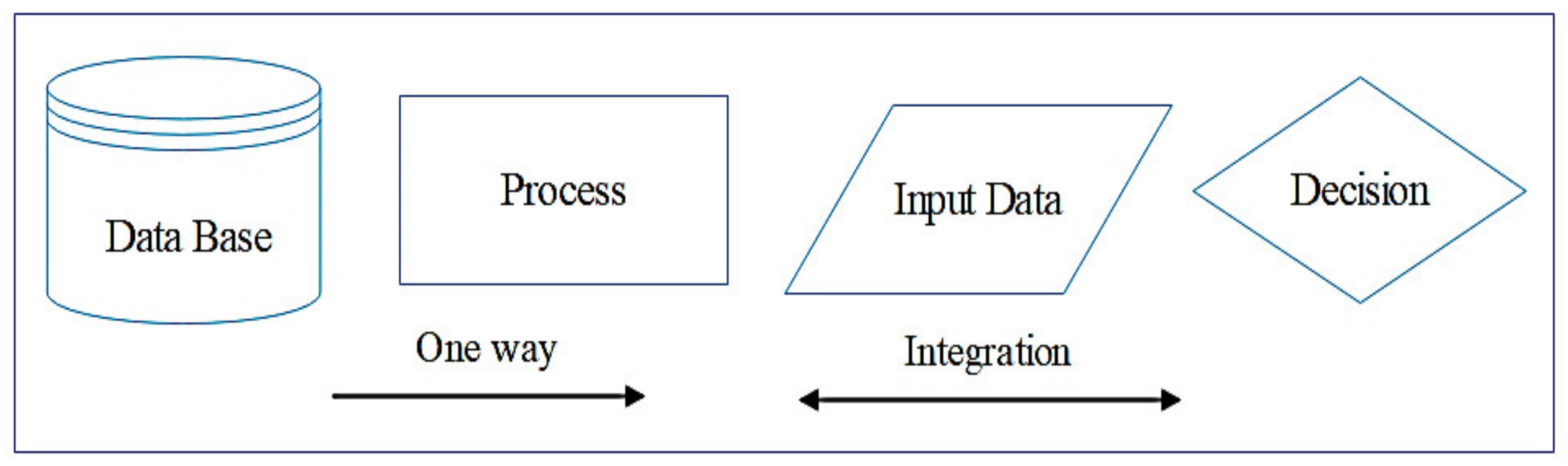 Preprints 116935 g012