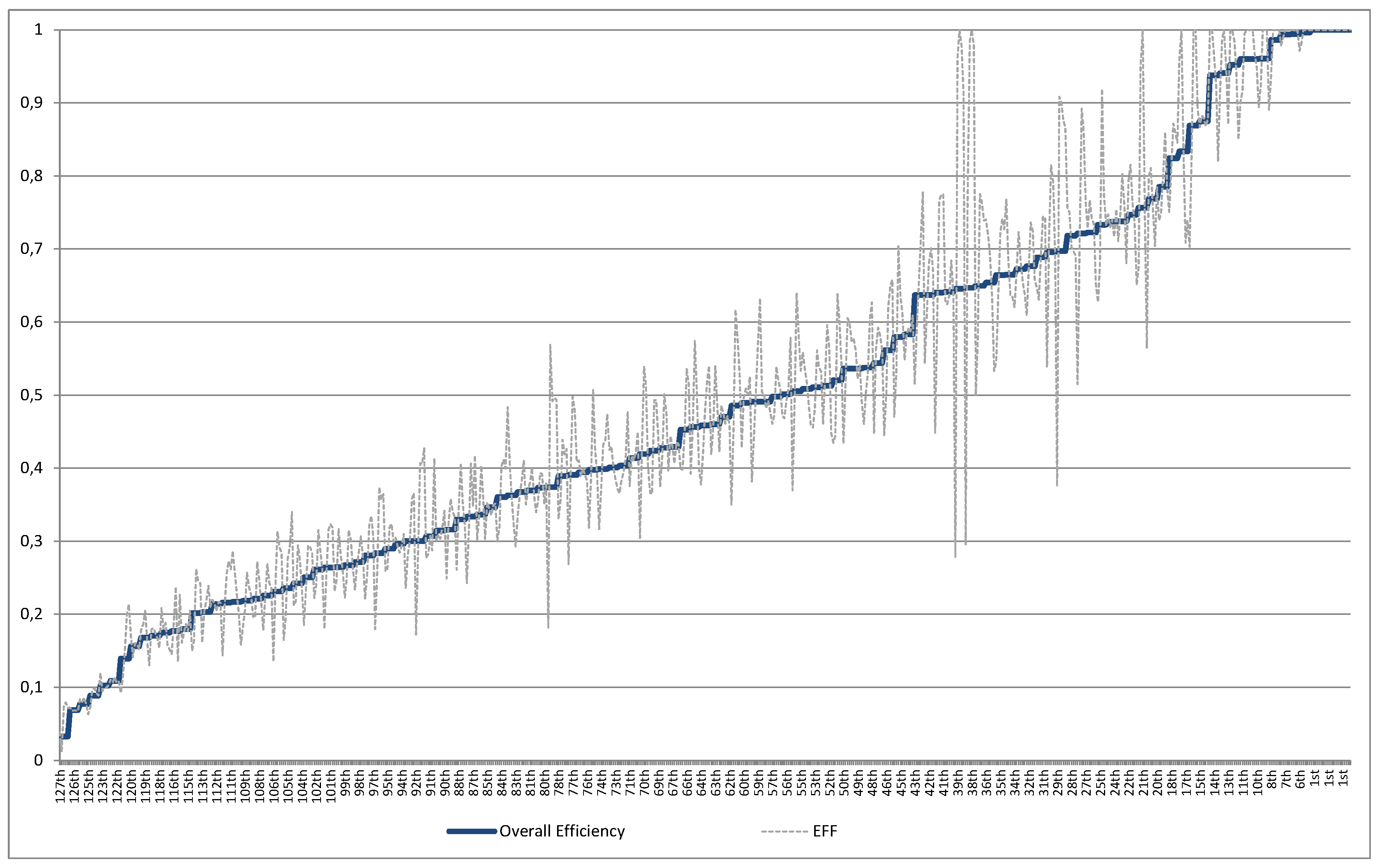 Preprints 108205 g002