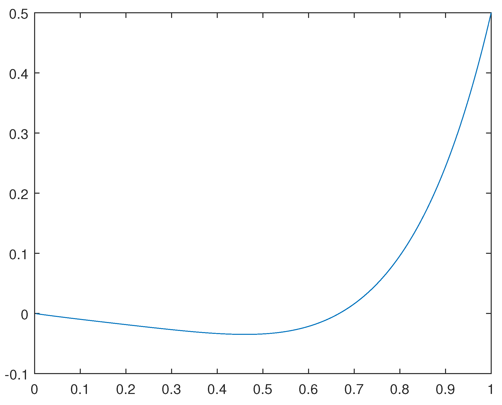 Preprints 98897 g001