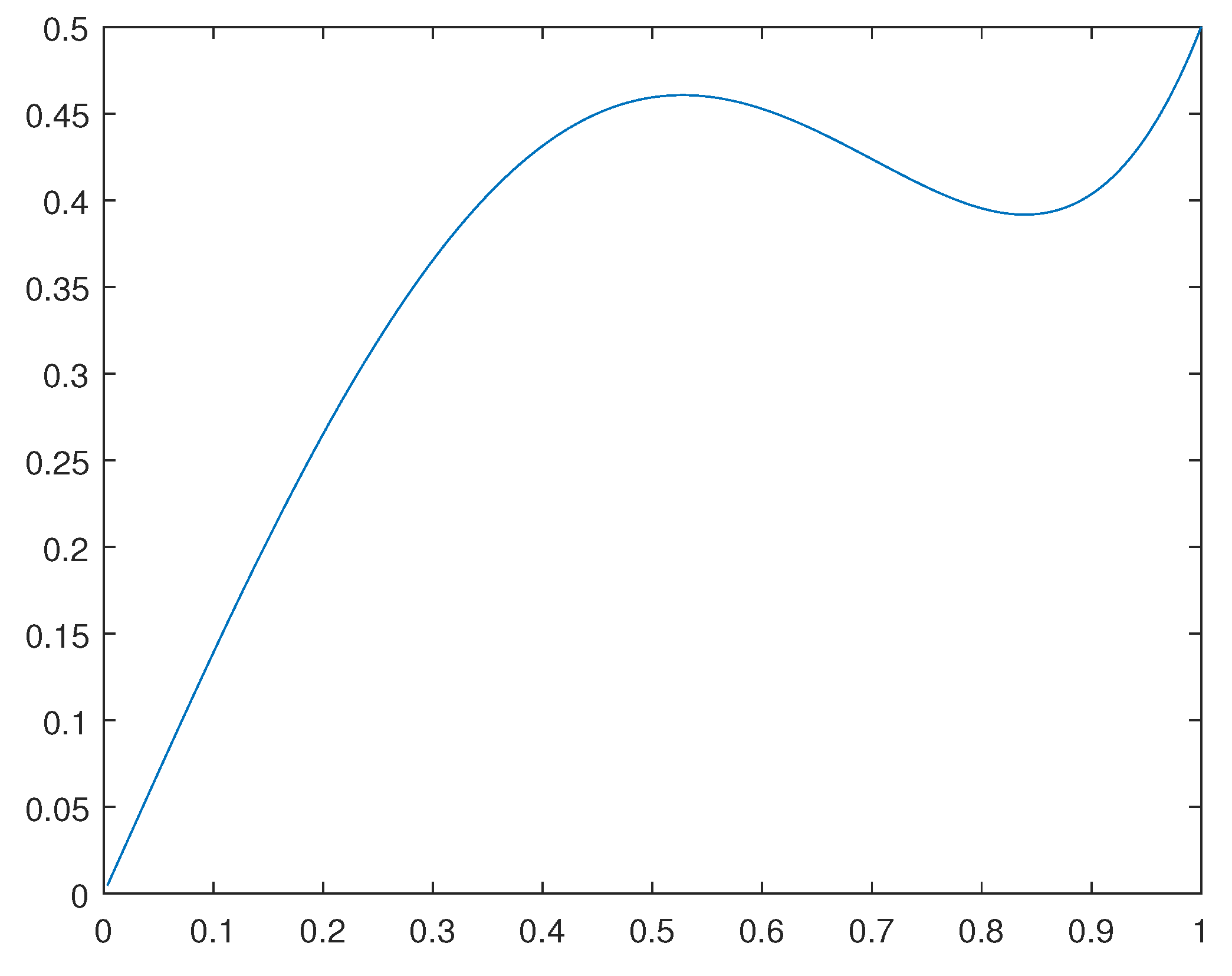 Preprints 98897 g002