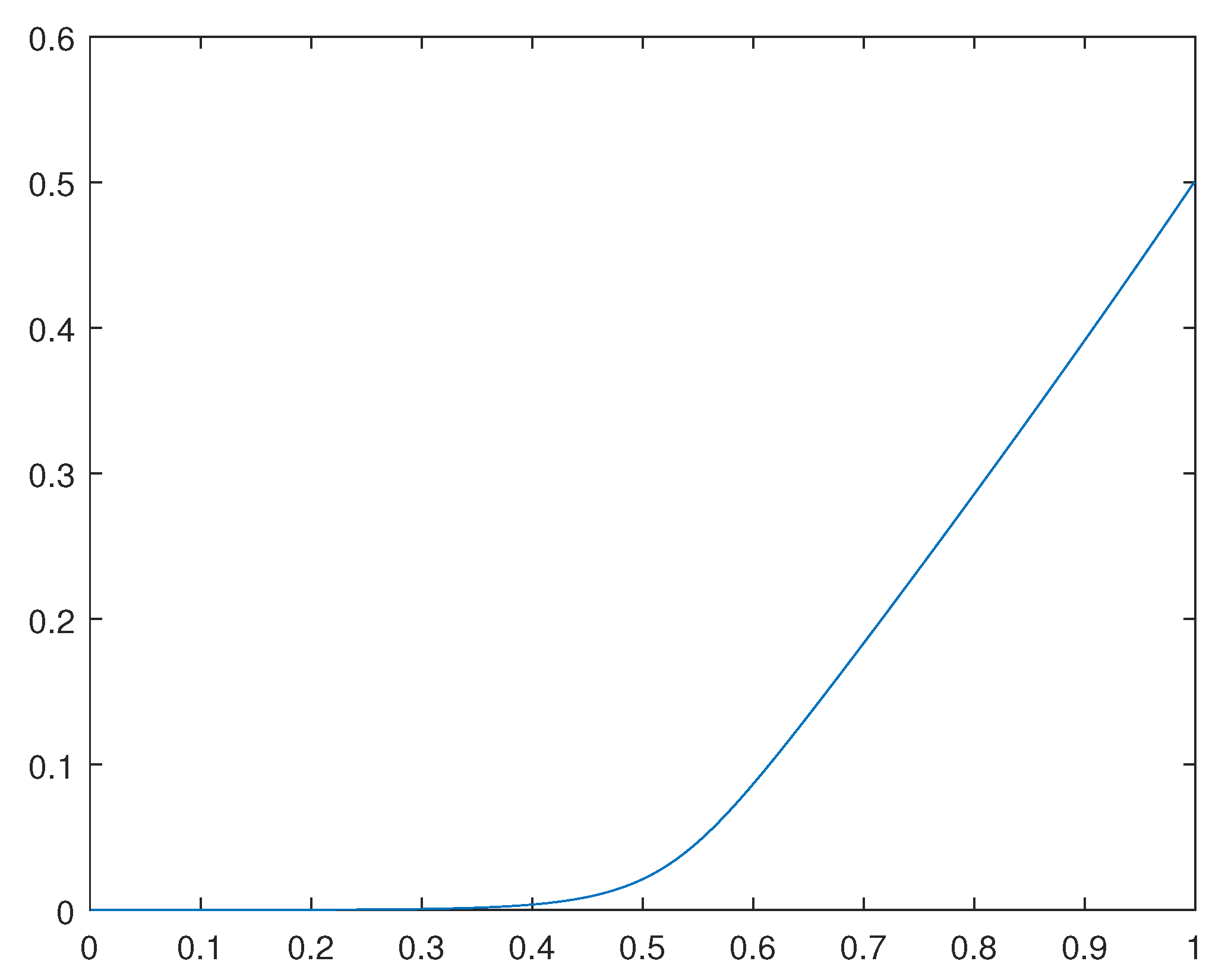 Preprints 98897 g003