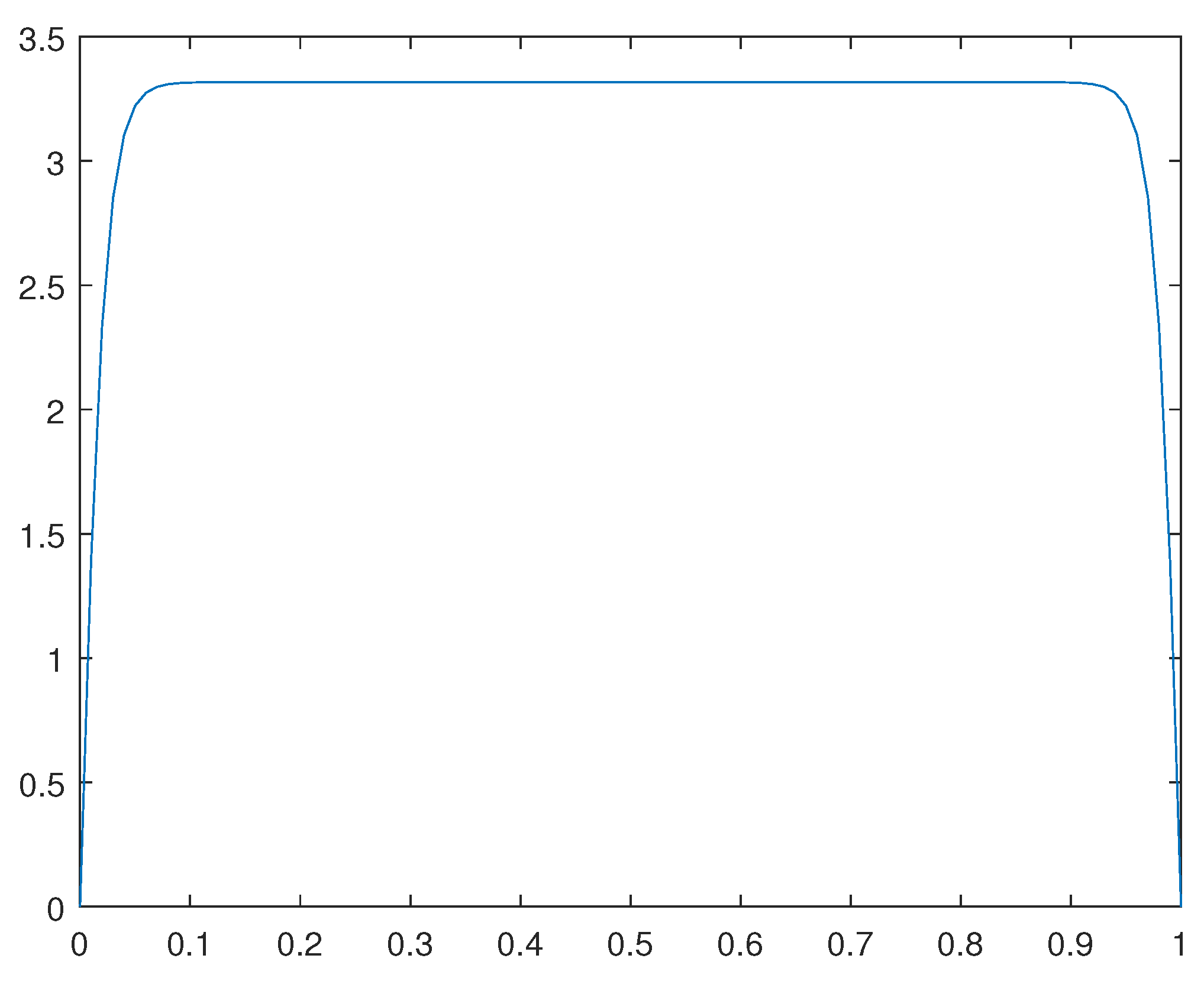 Preprints 98897 g008