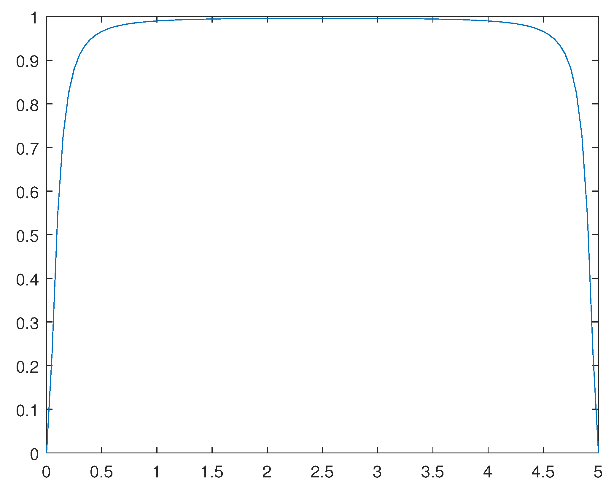 Preprints 98897 g011