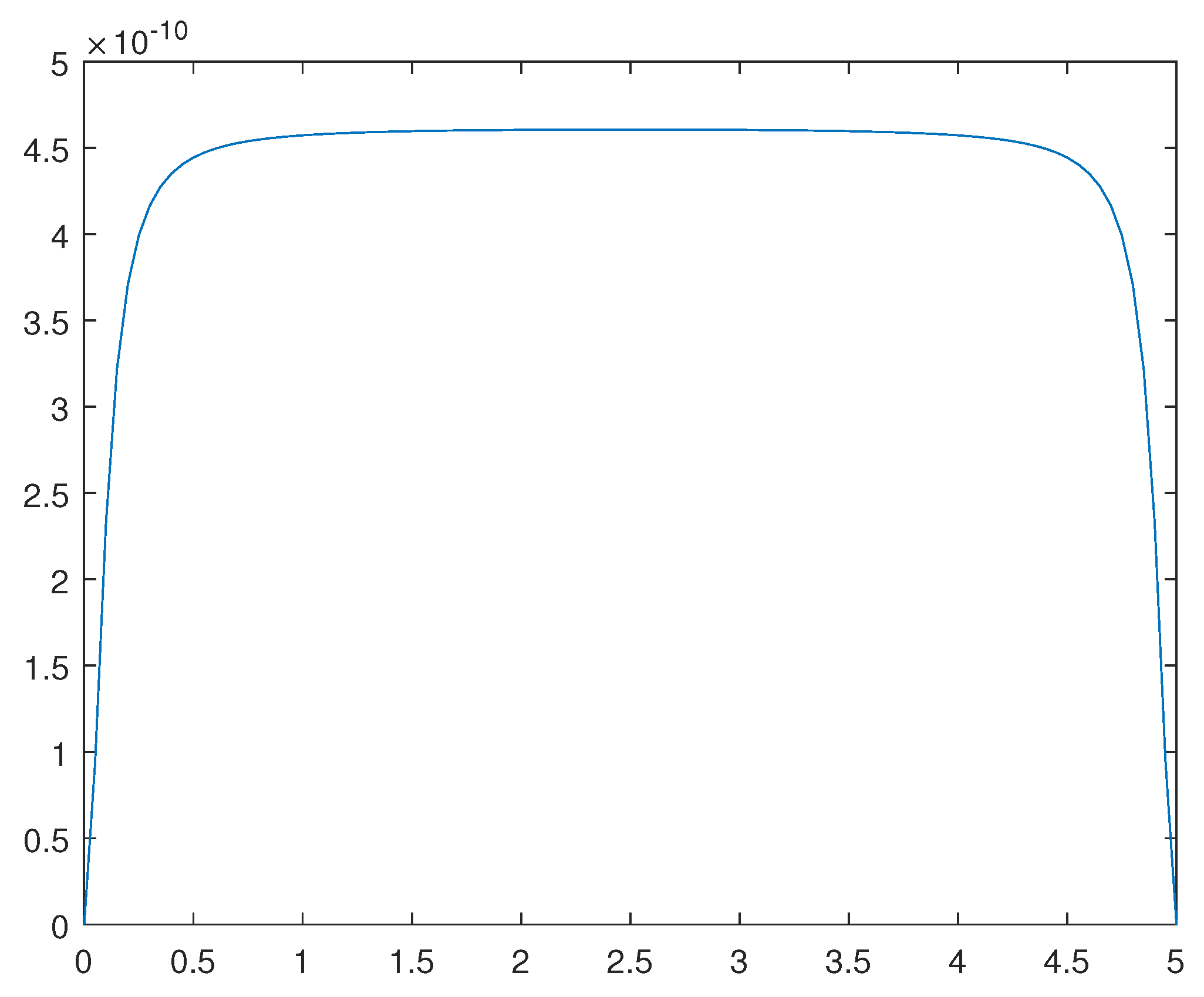 Preprints 98897 g013