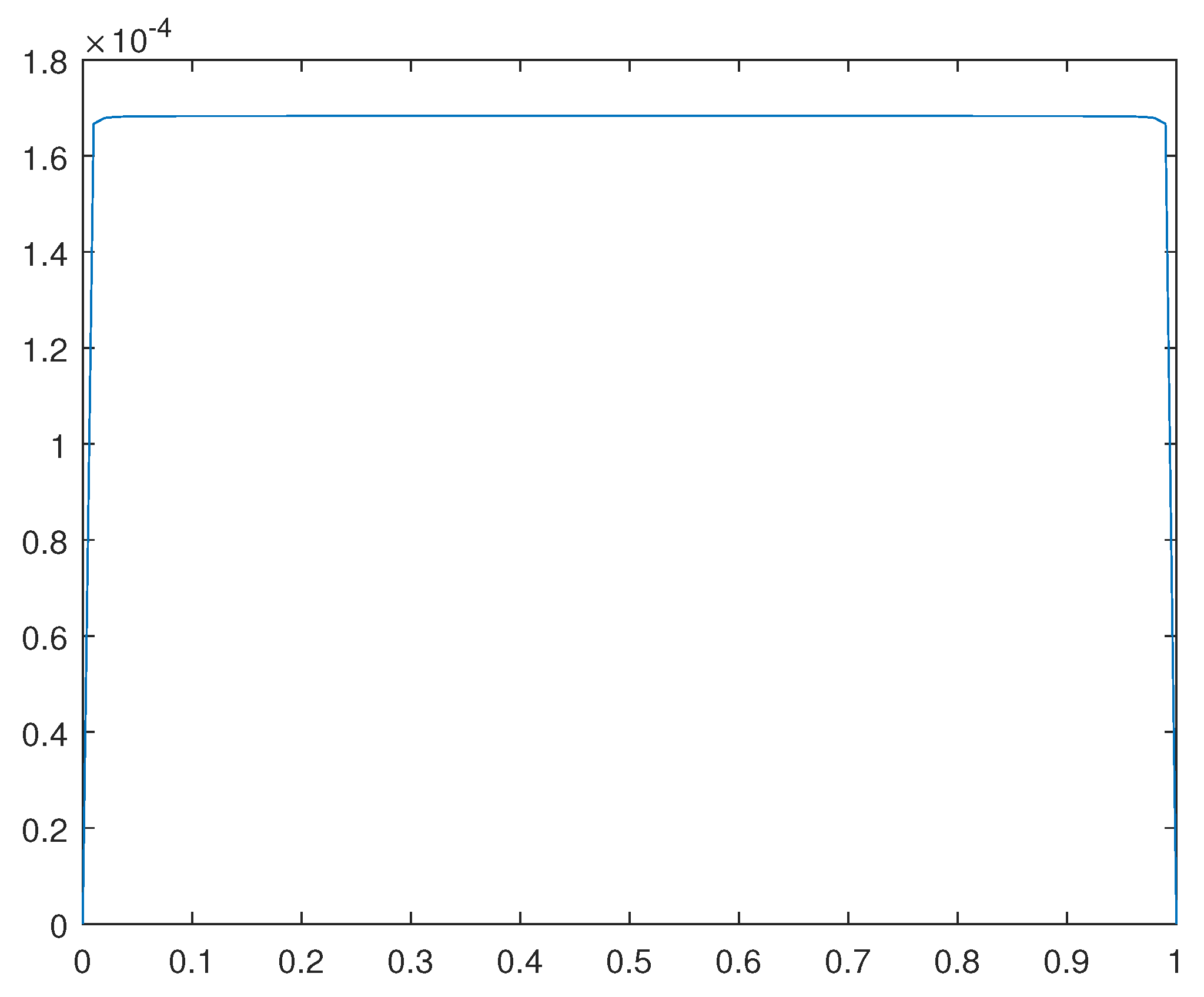 Preprints 98897 g016