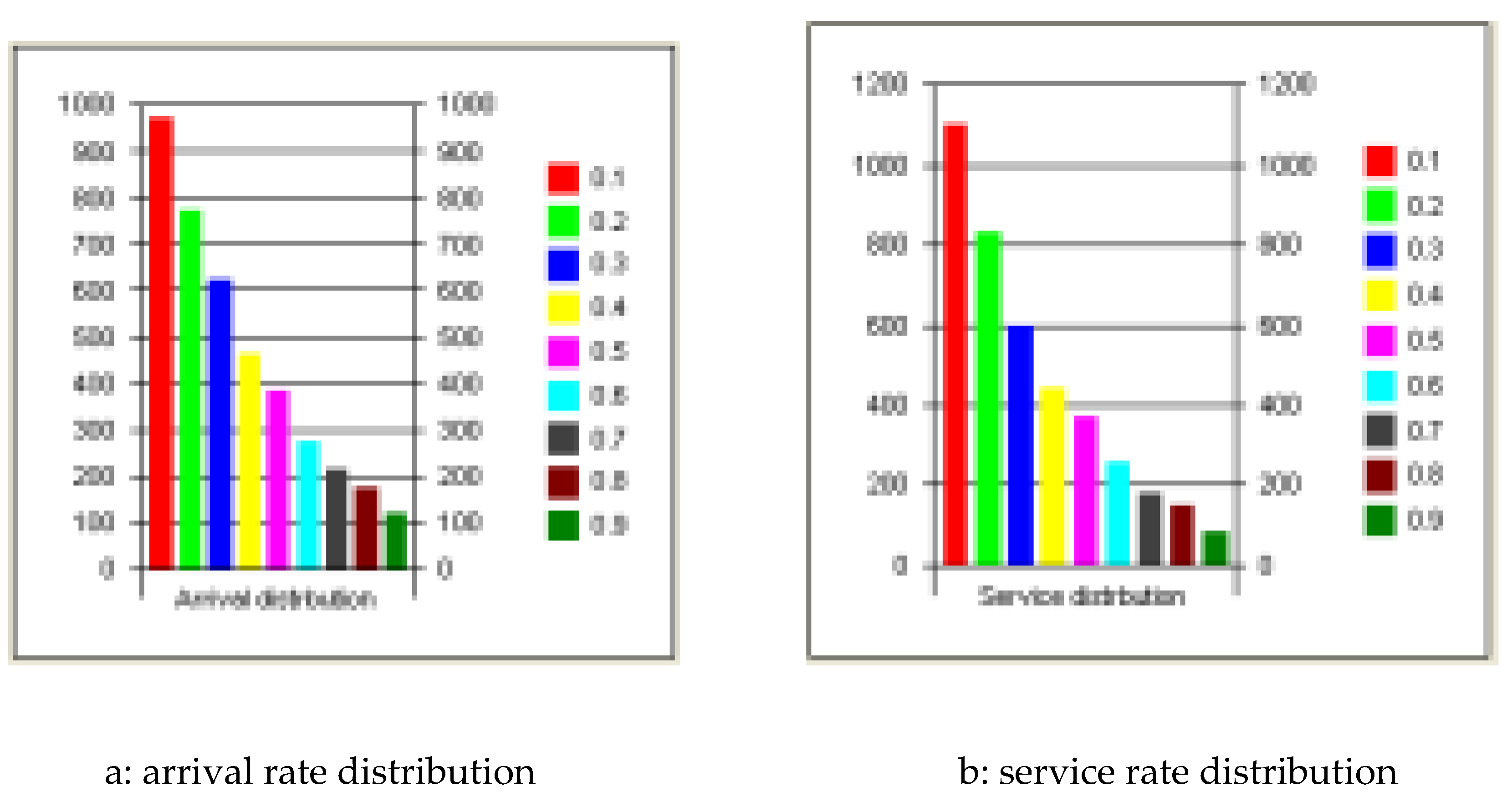 Preprints 98169 g009a