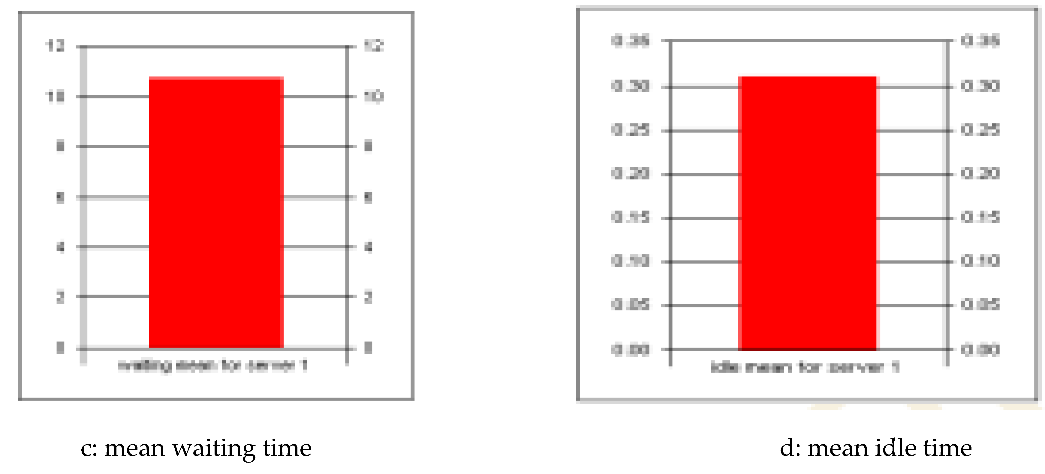 Preprints 98169 g009b