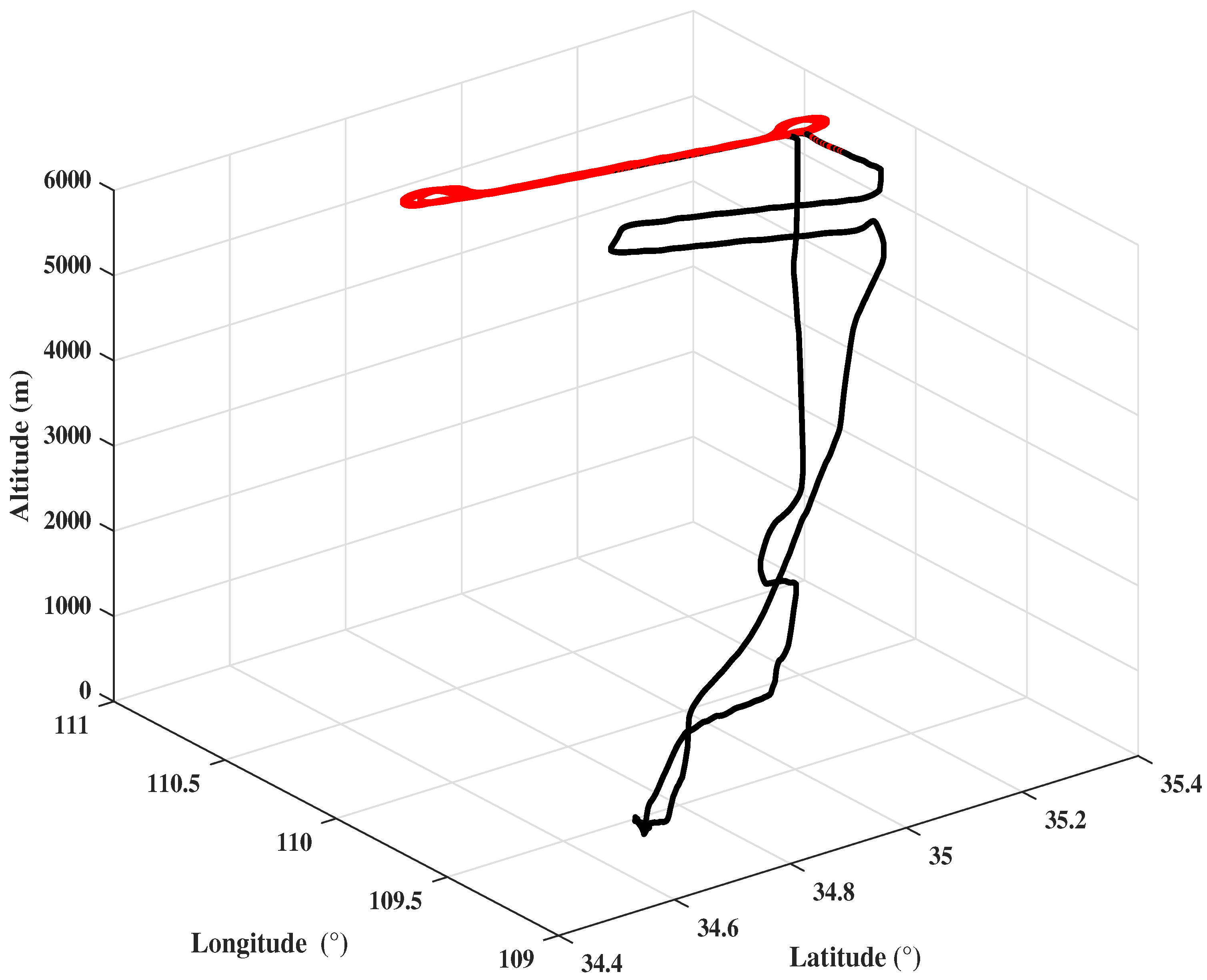 Preprints 108560 g002