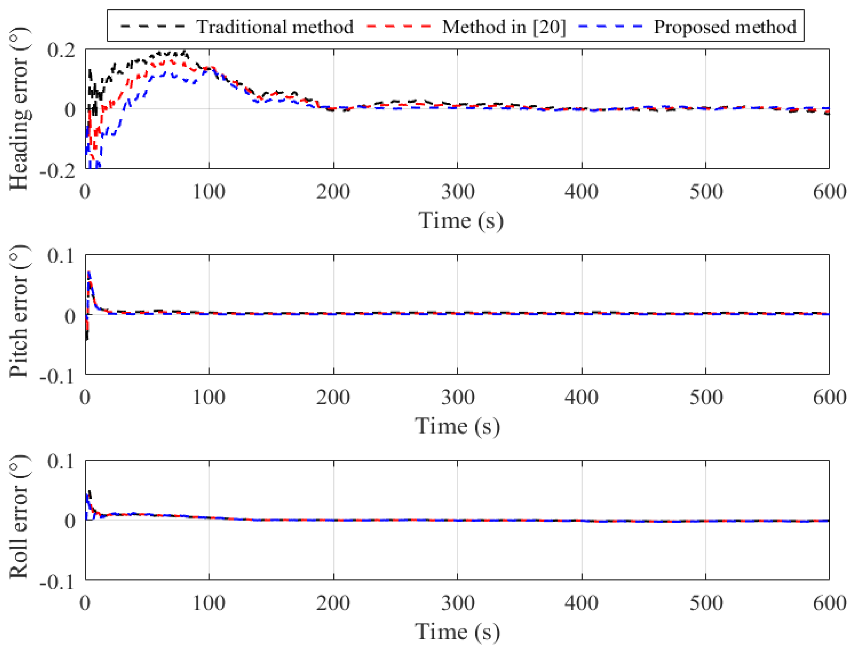 Preprints 108560 g003