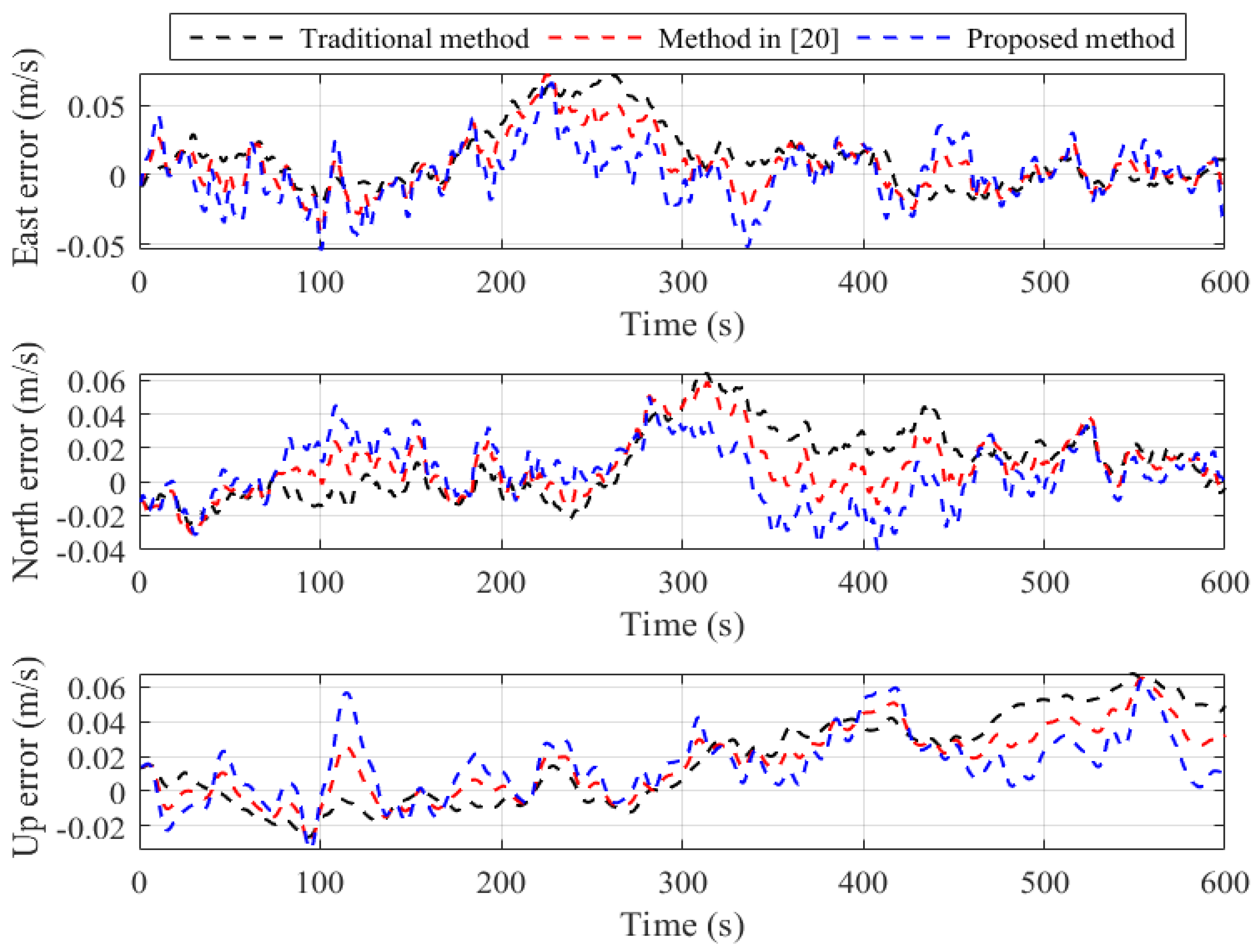 Preprints 108560 g004