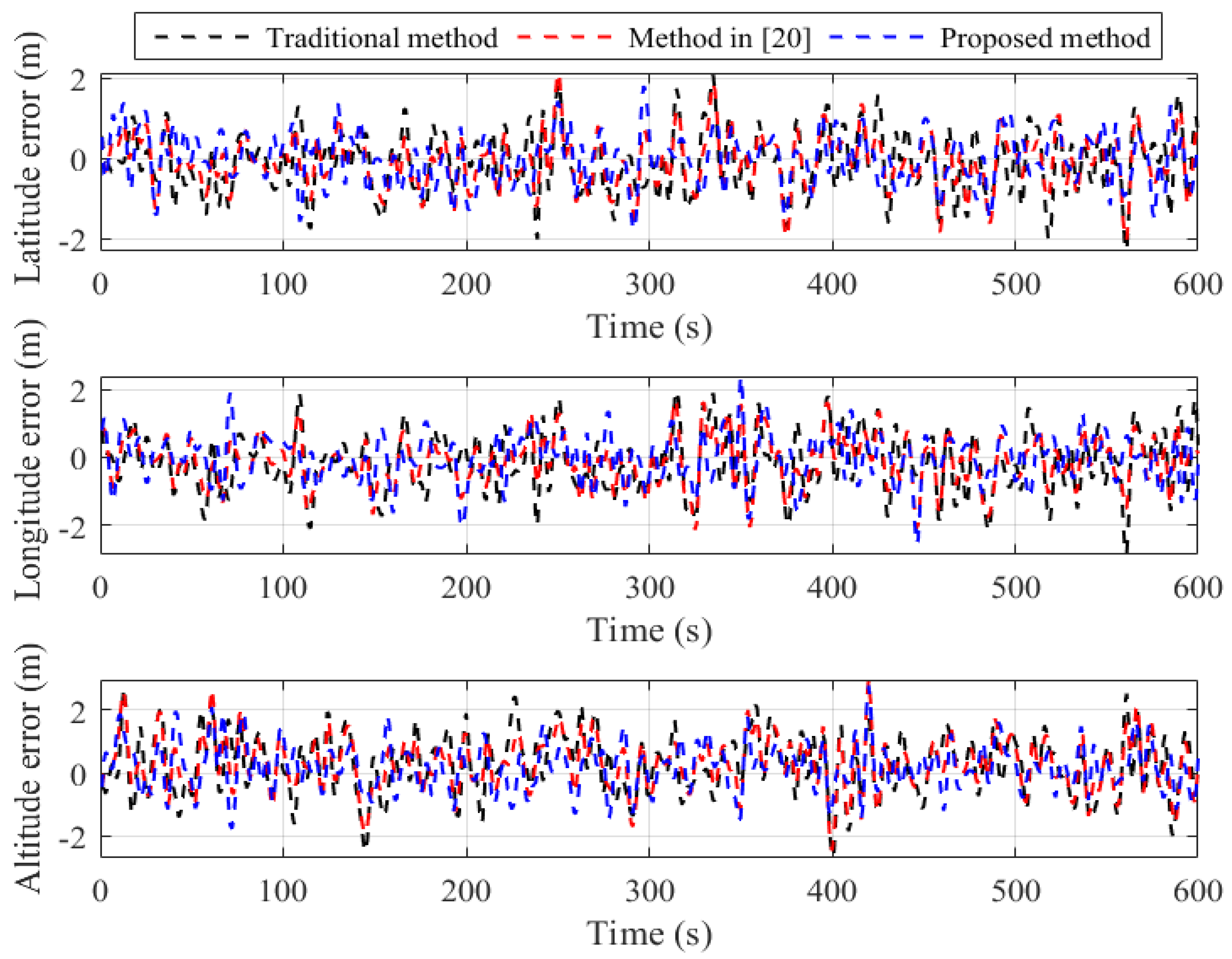 Preprints 108560 g005