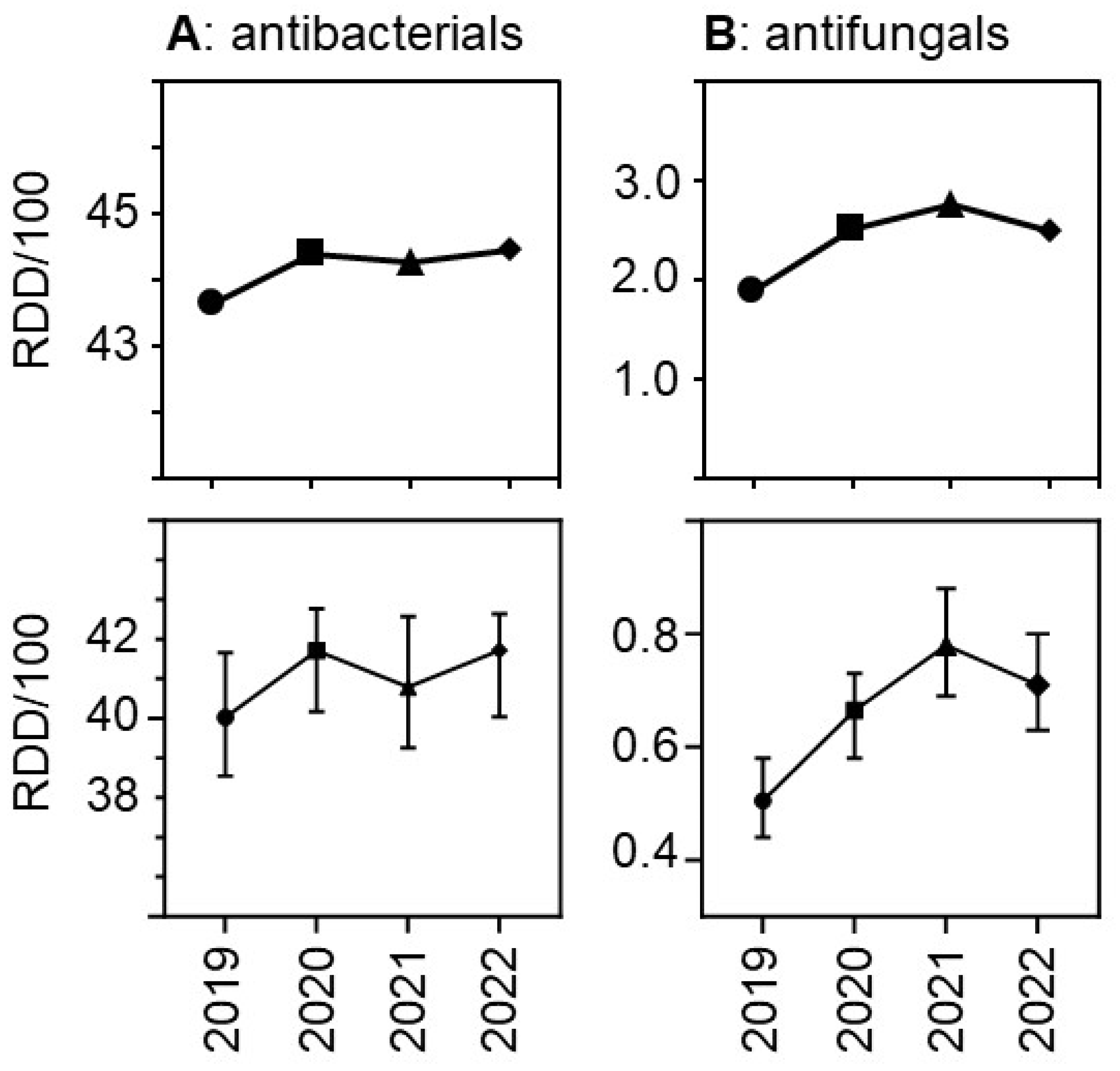 Preprints 114796 g003