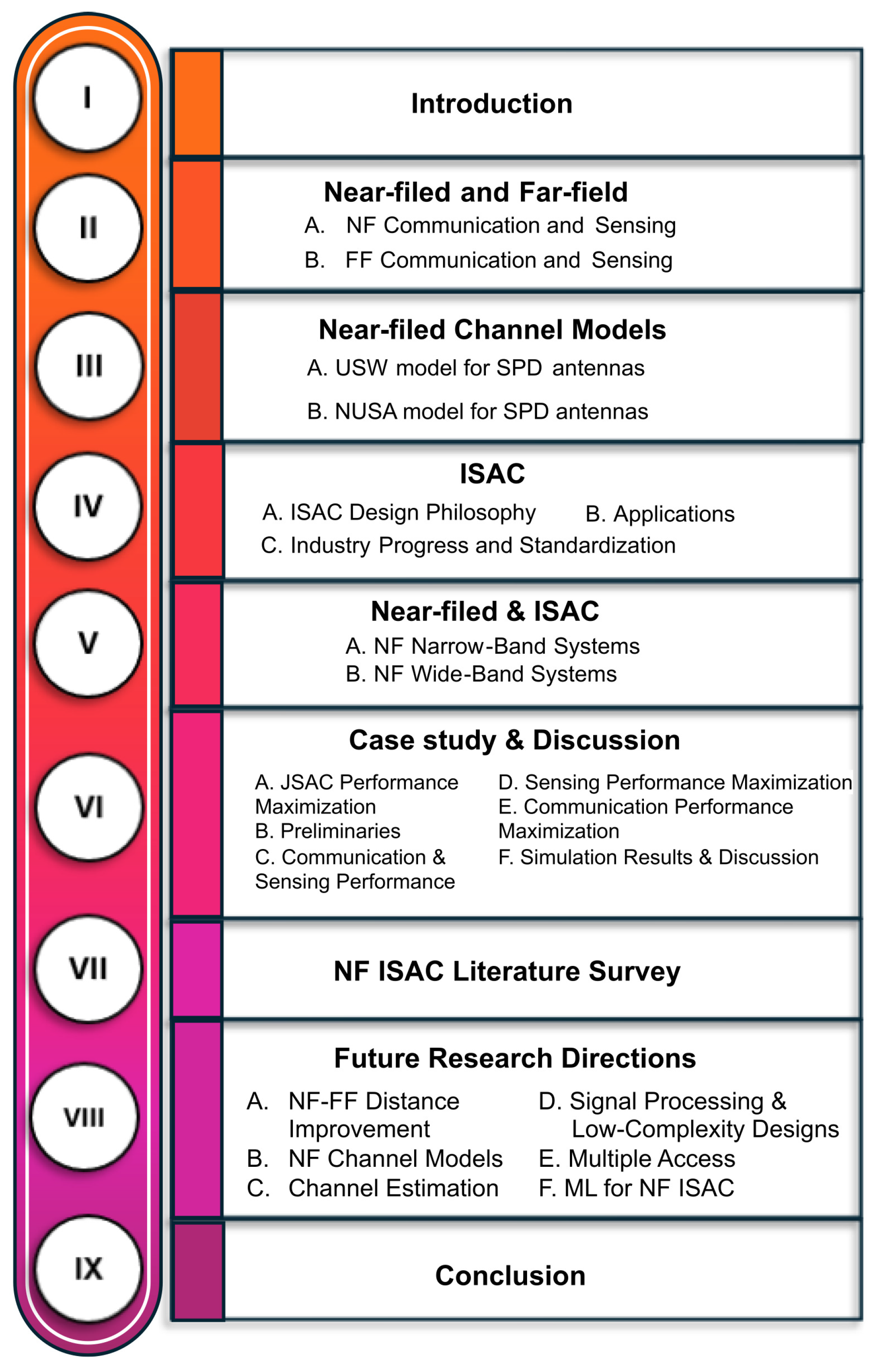 Preprints 114863 g001