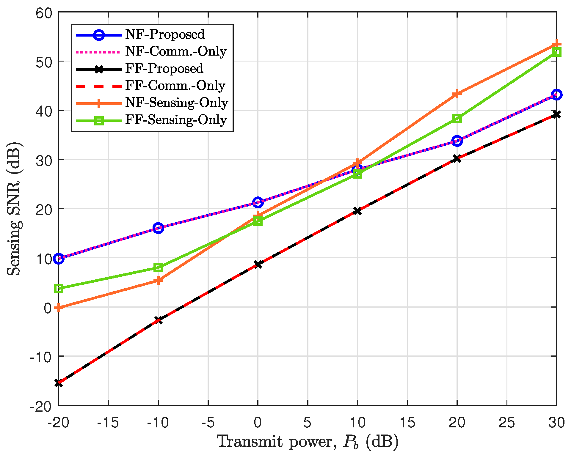 Preprints 114863 g006