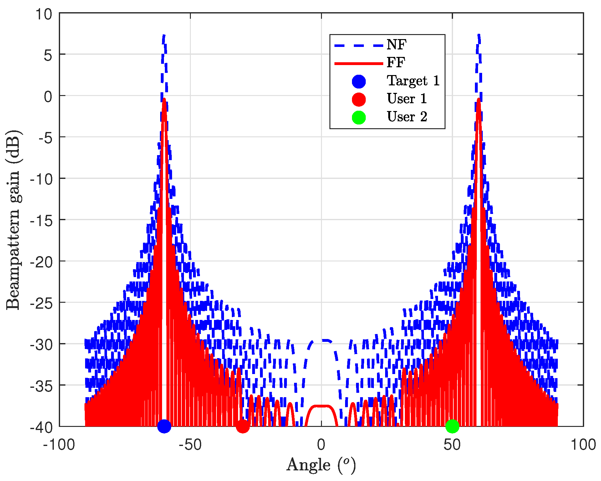 Preprints 114863 g007