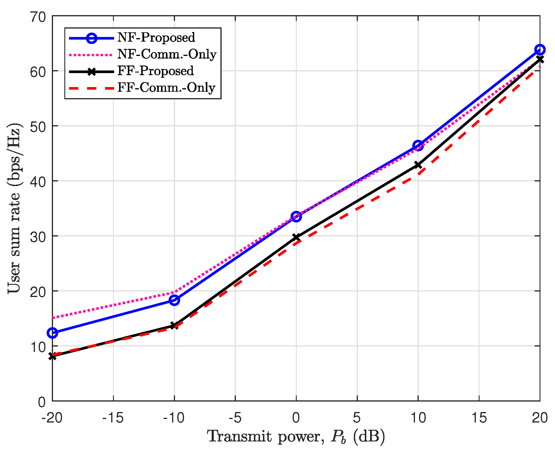 Preprints 114863 g008