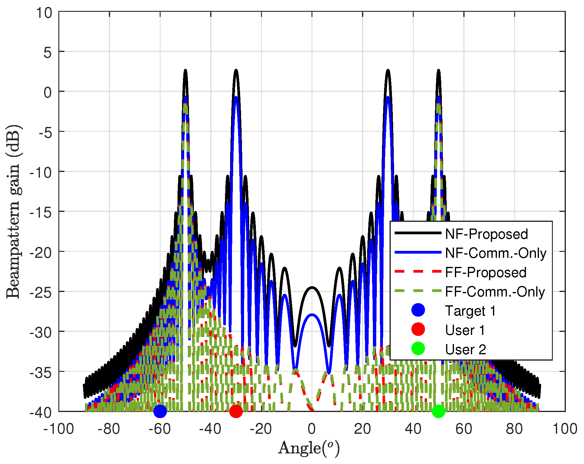 Preprints 114863 g009