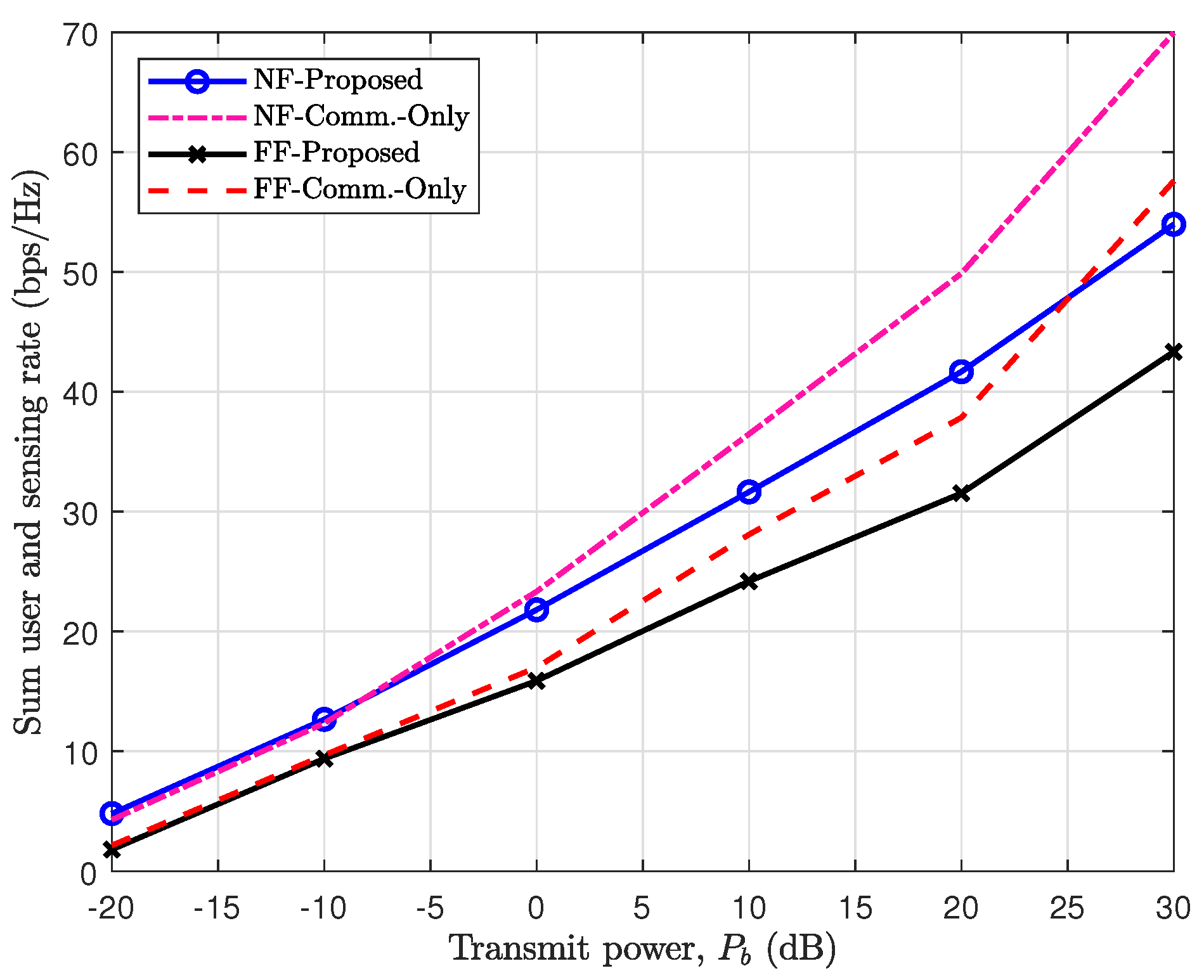 Preprints 114863 g010