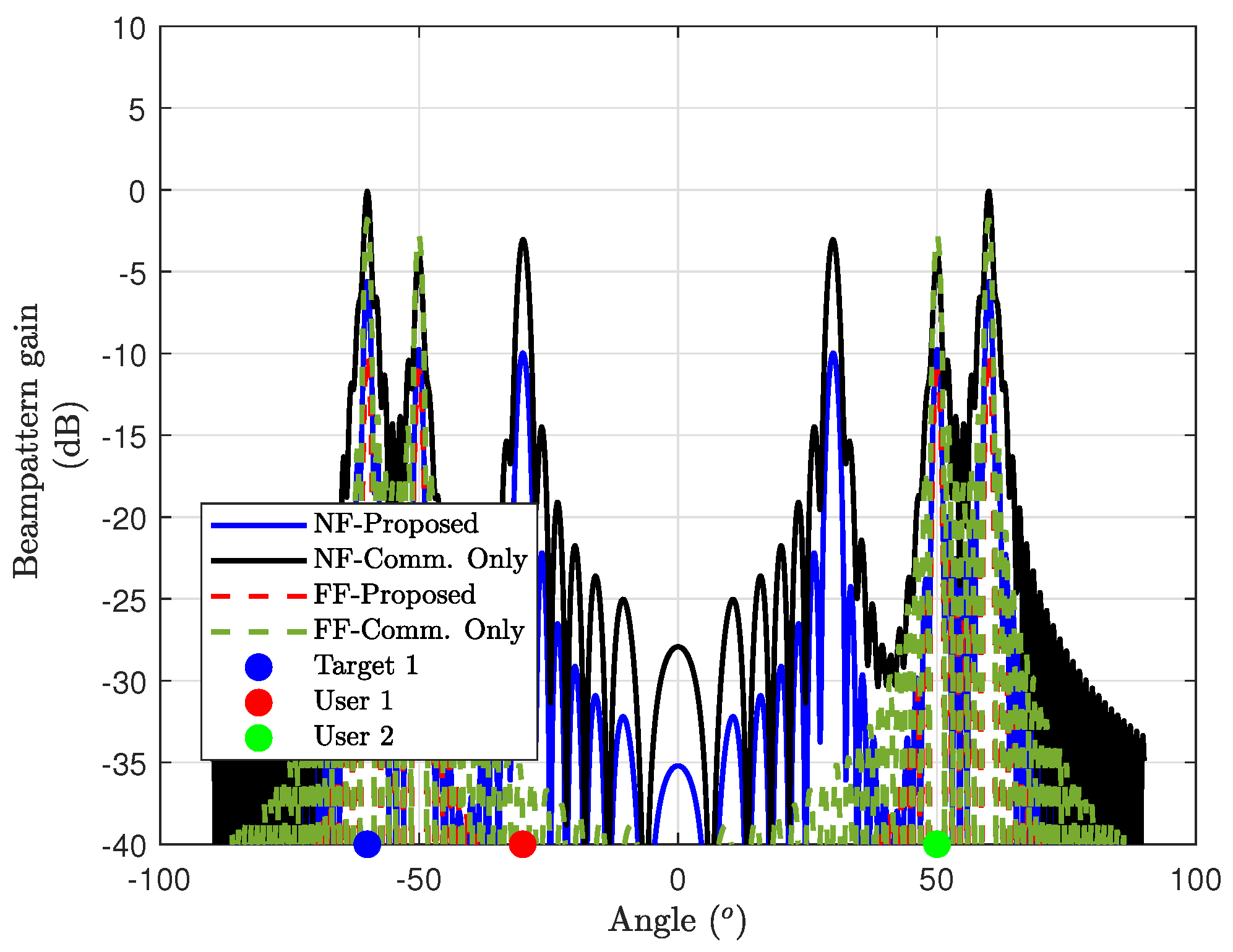 Preprints 114863 g011