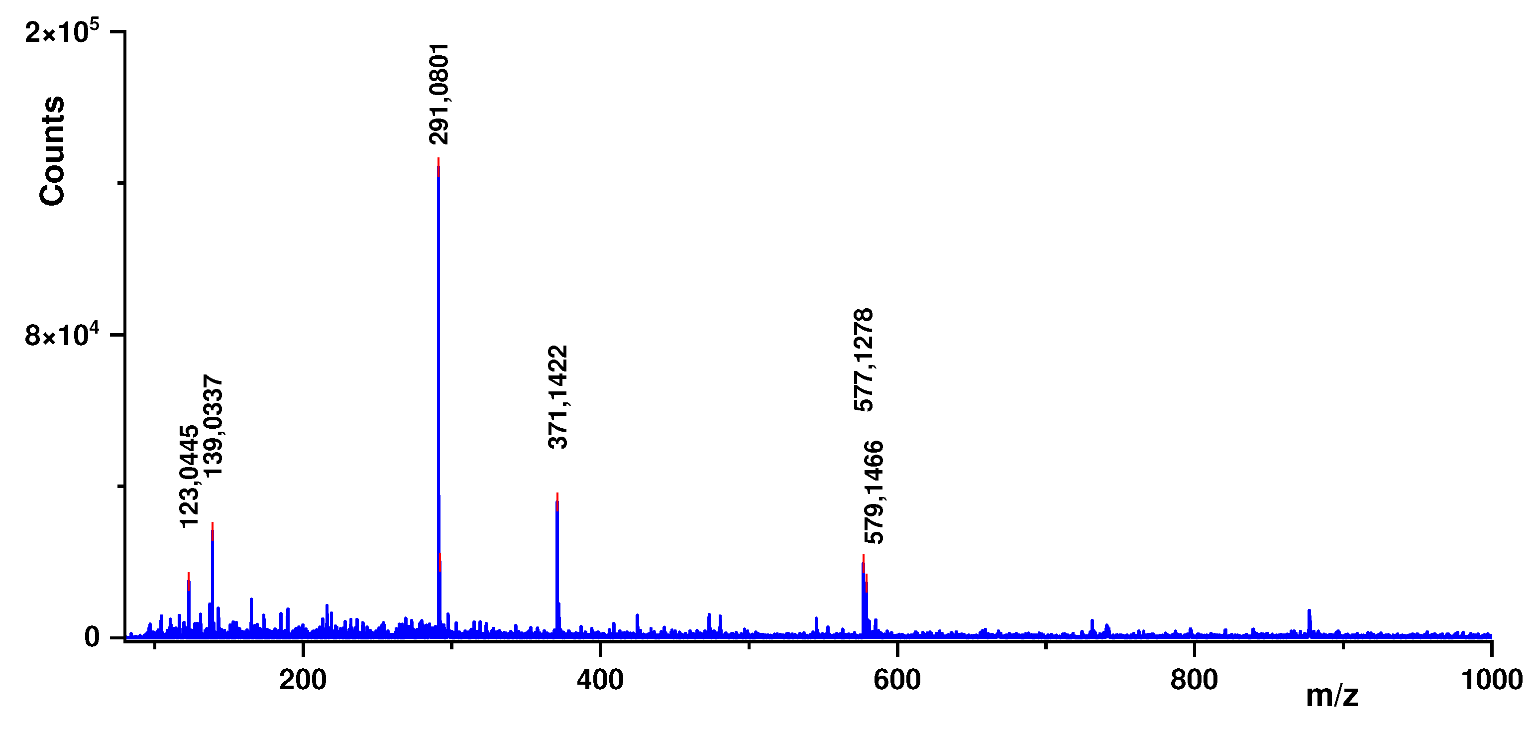 Preprints 81071 g004