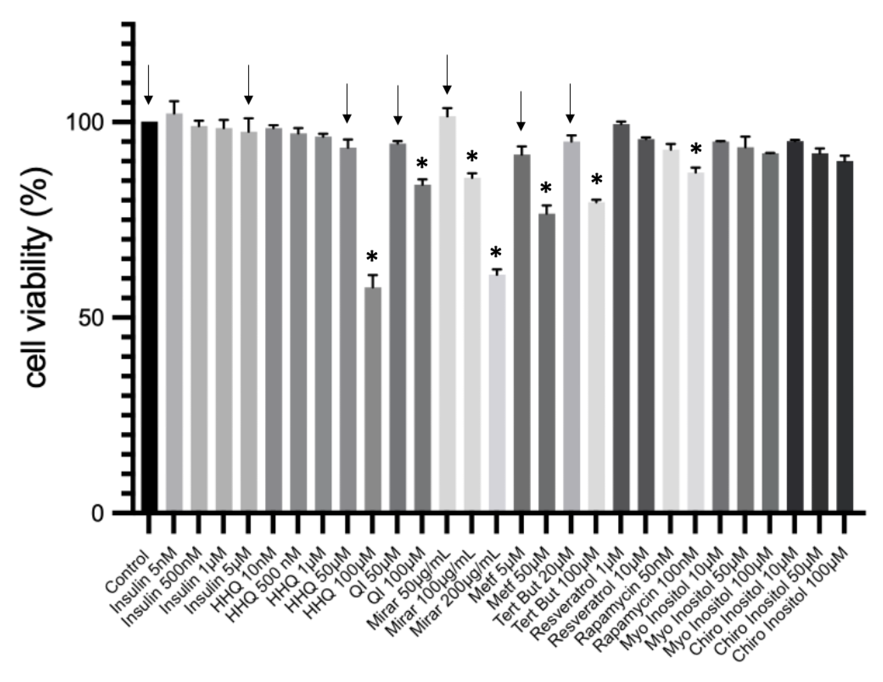 Preprints 81071 g006