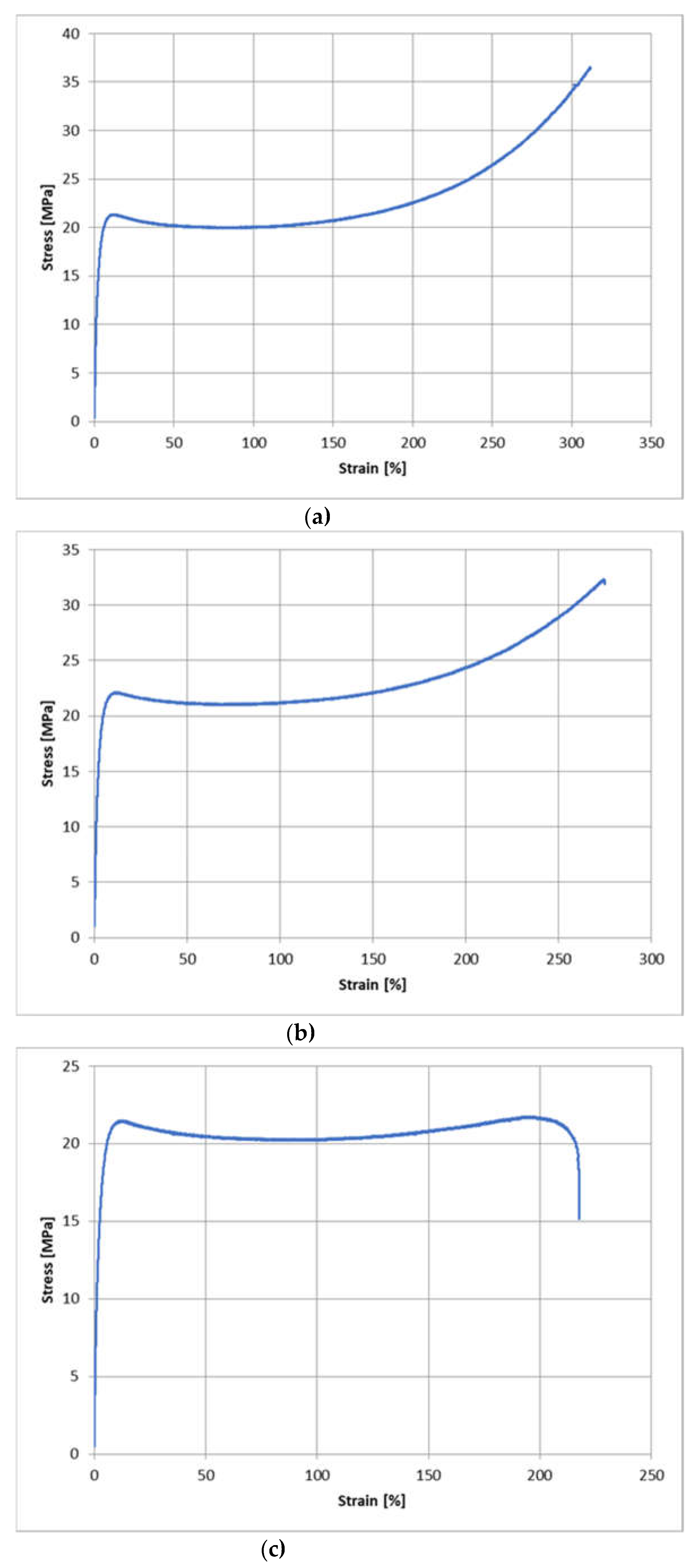 Preprints 78079 g005