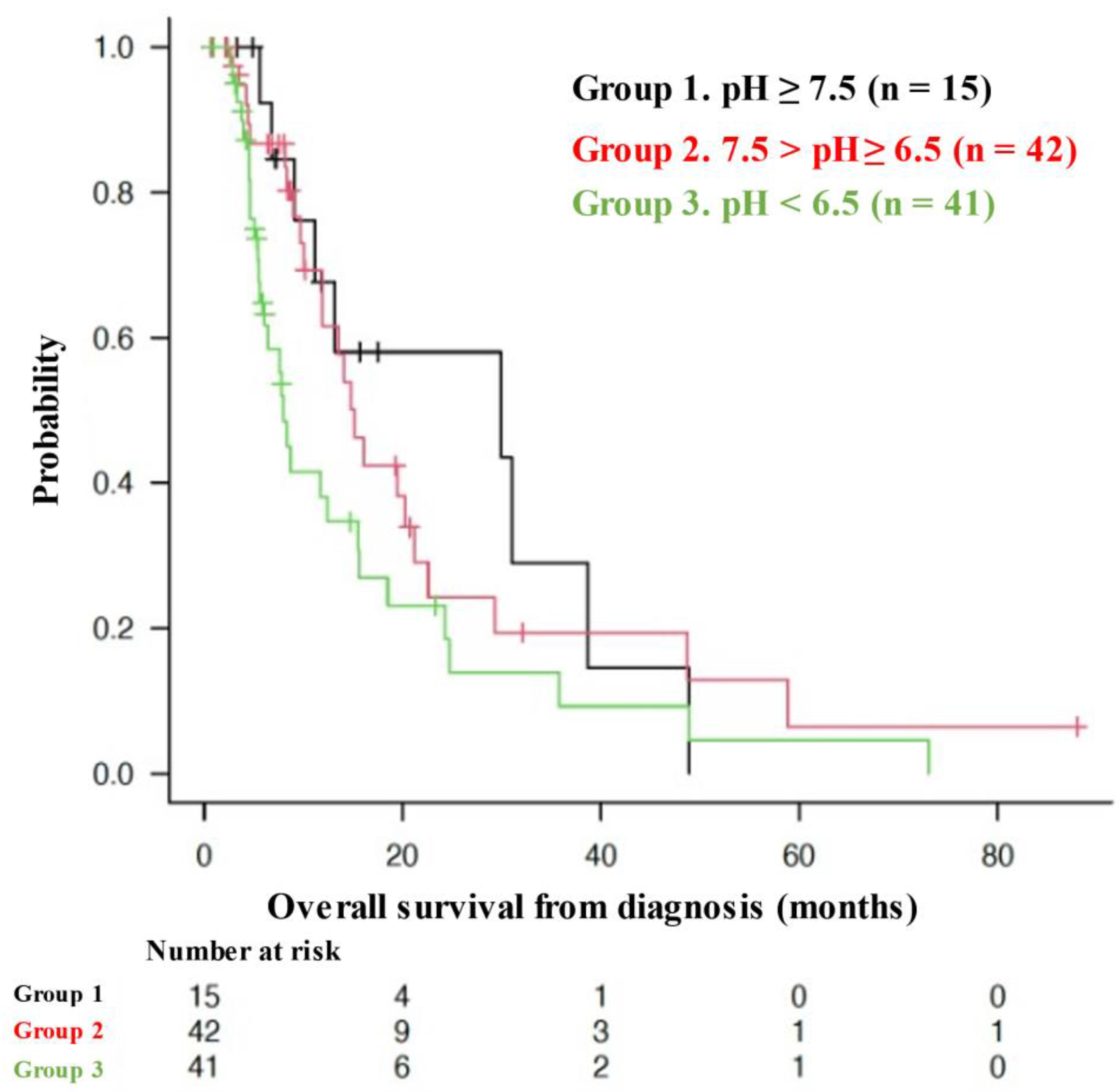 Preprints 88305 g003